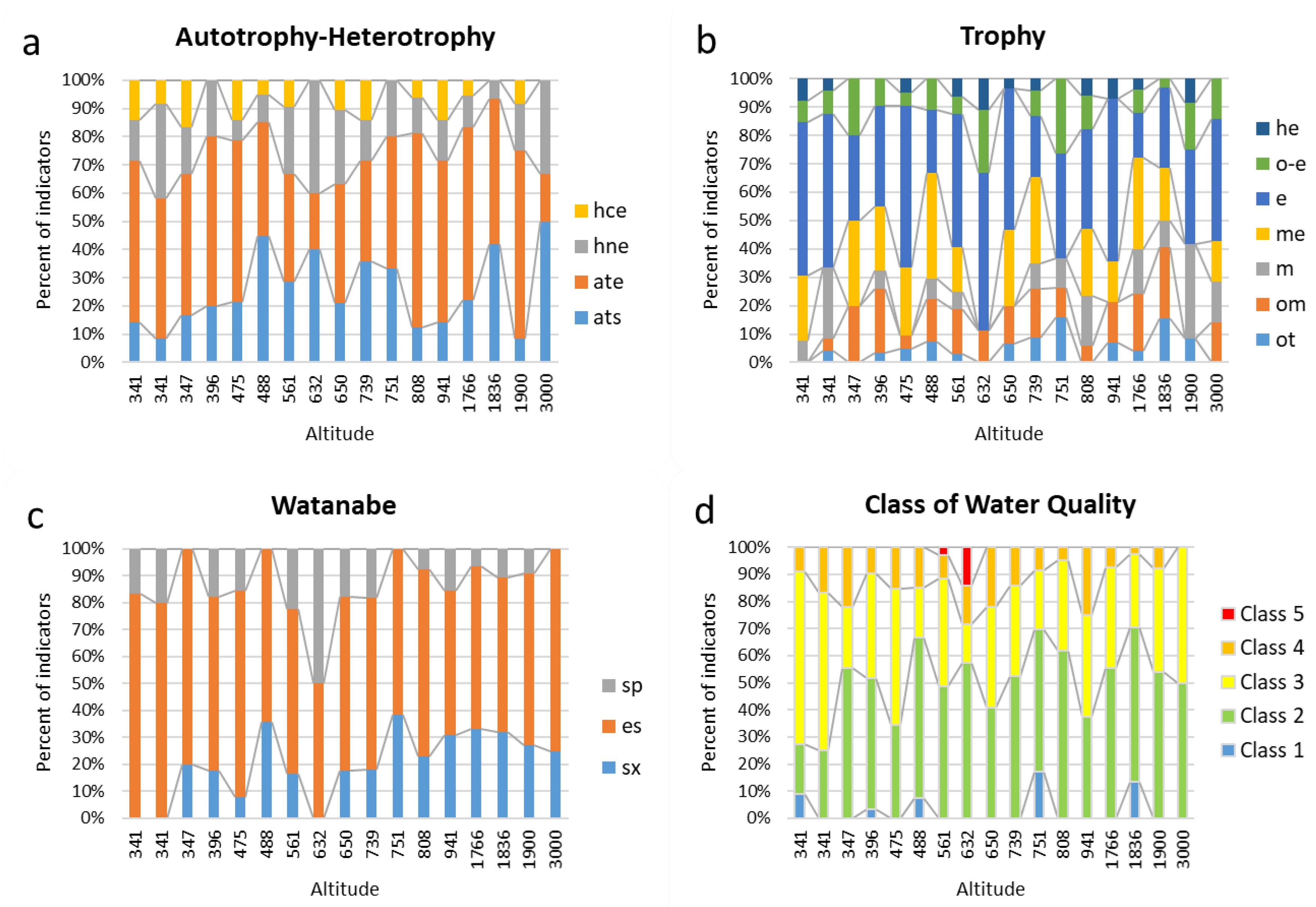 Diversity 14 00530 g008