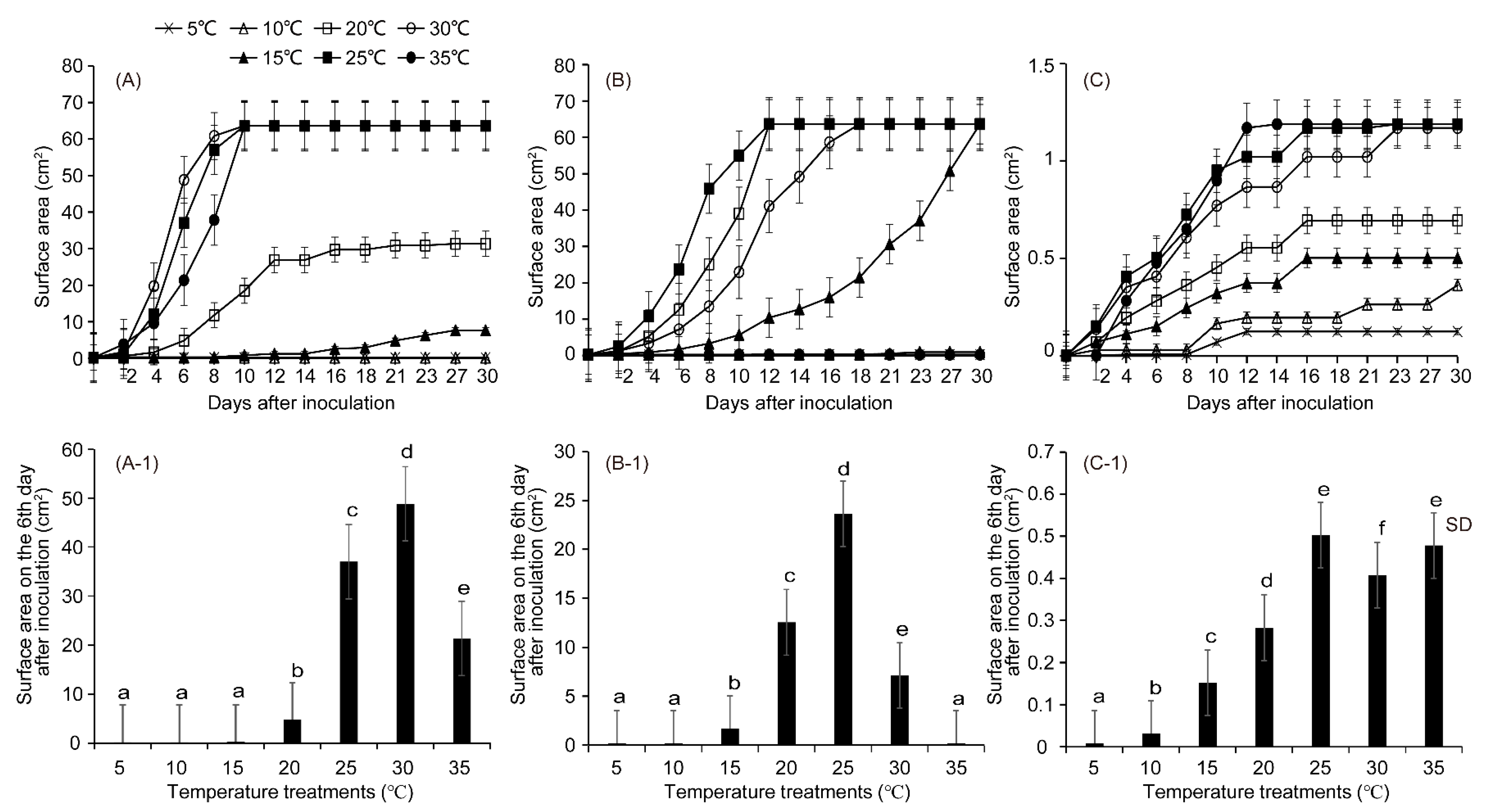 Diversity 14 00535 g004