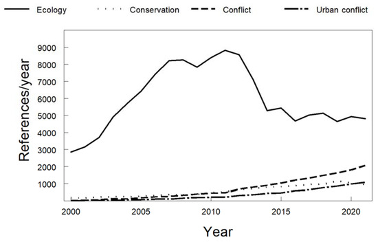 Animals Go Wild: The Urban-Animal Interface