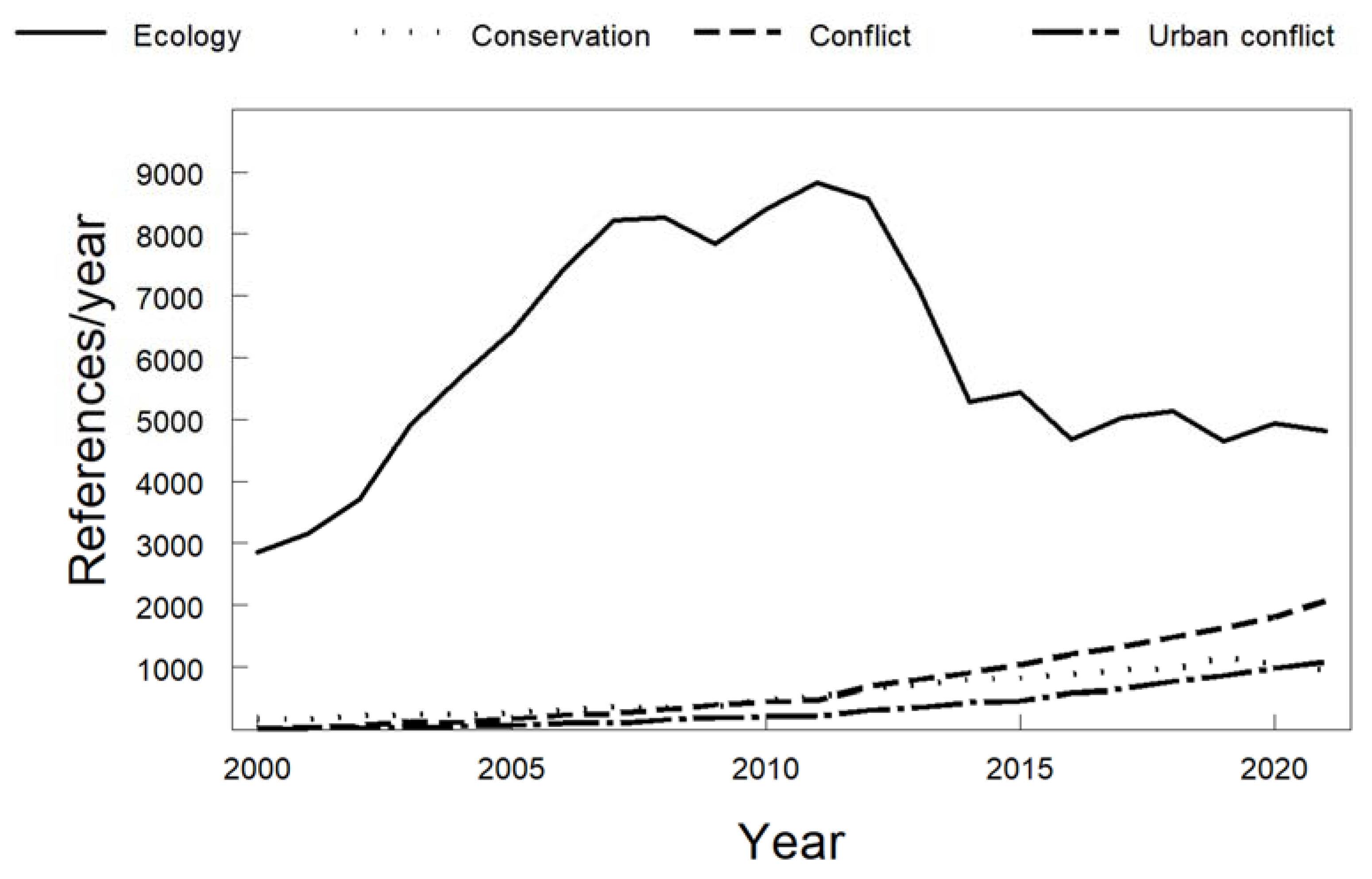 Into the Wild: Animal Microbiomes in Conservation