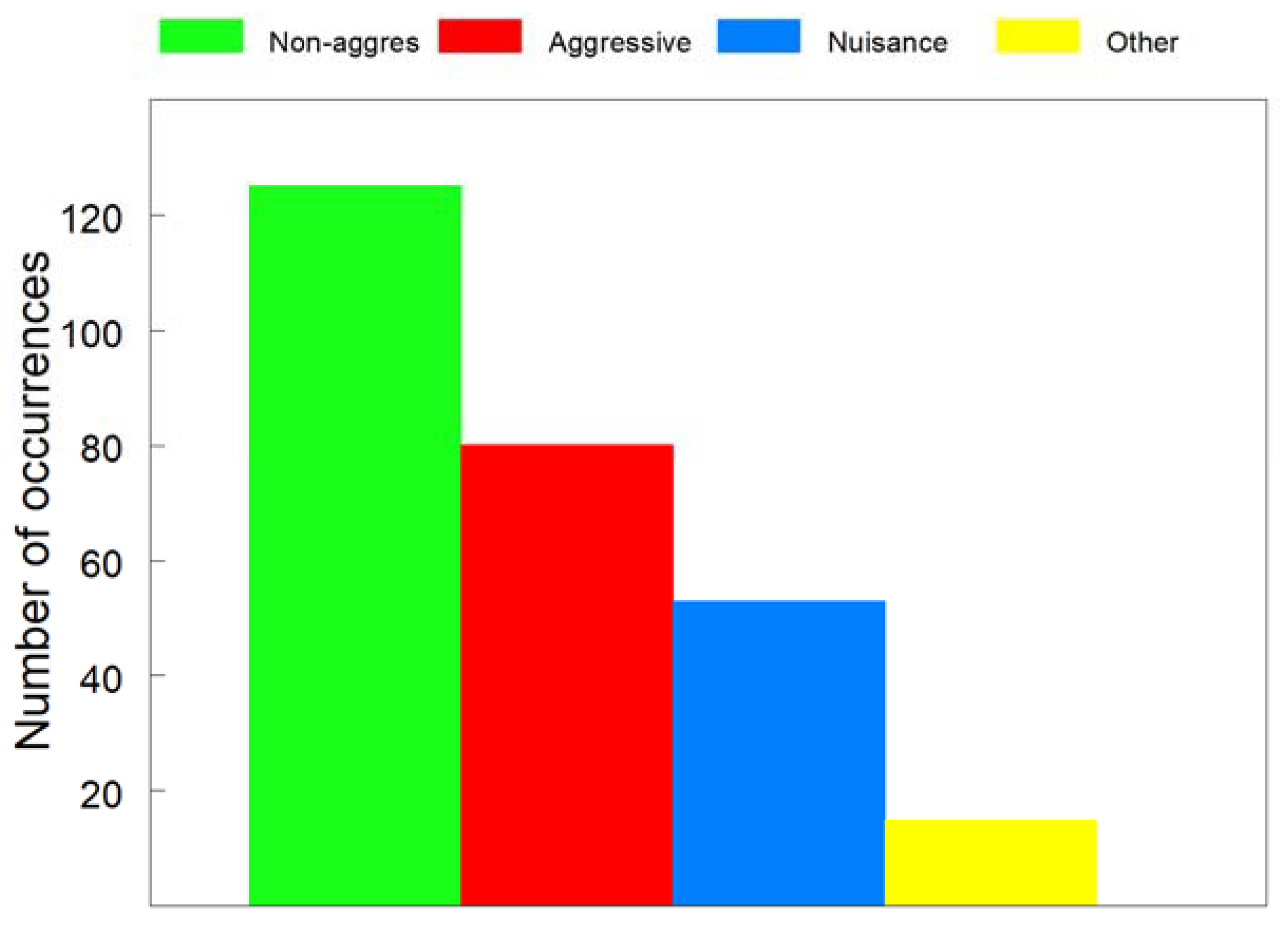 Diversity 14 00539 g003