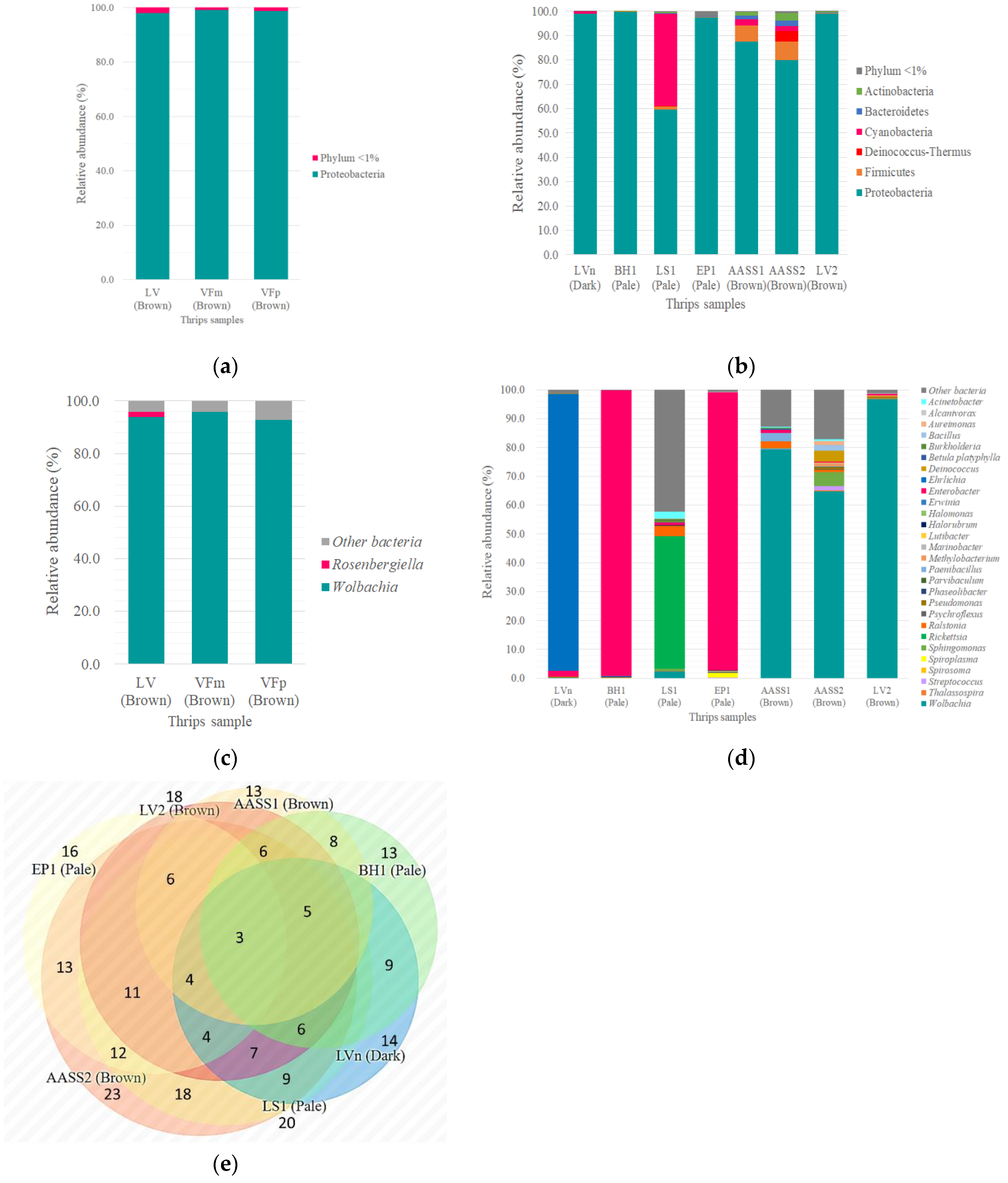 Diversity 14 00540 g005