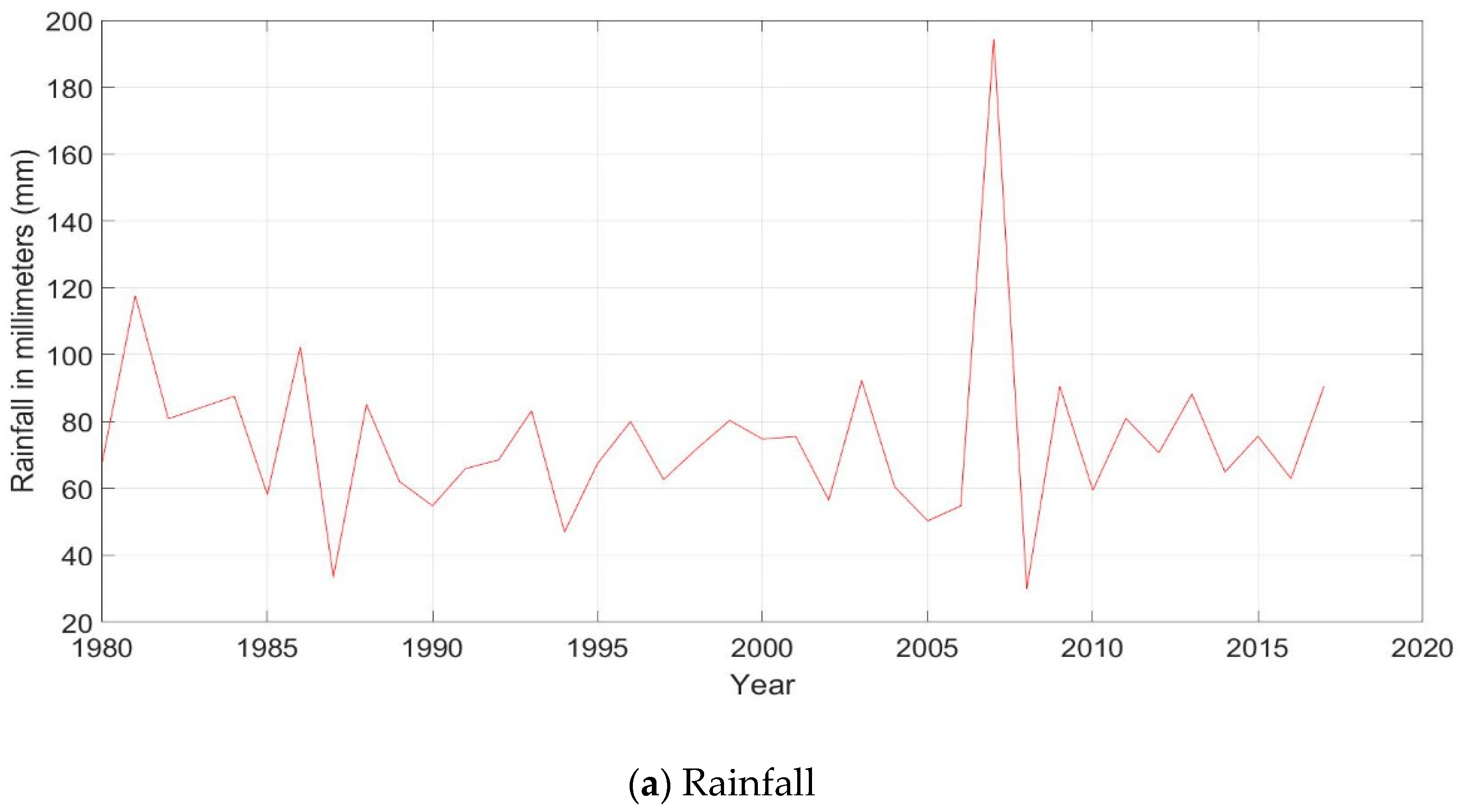 Diversity 14 00541 g001a