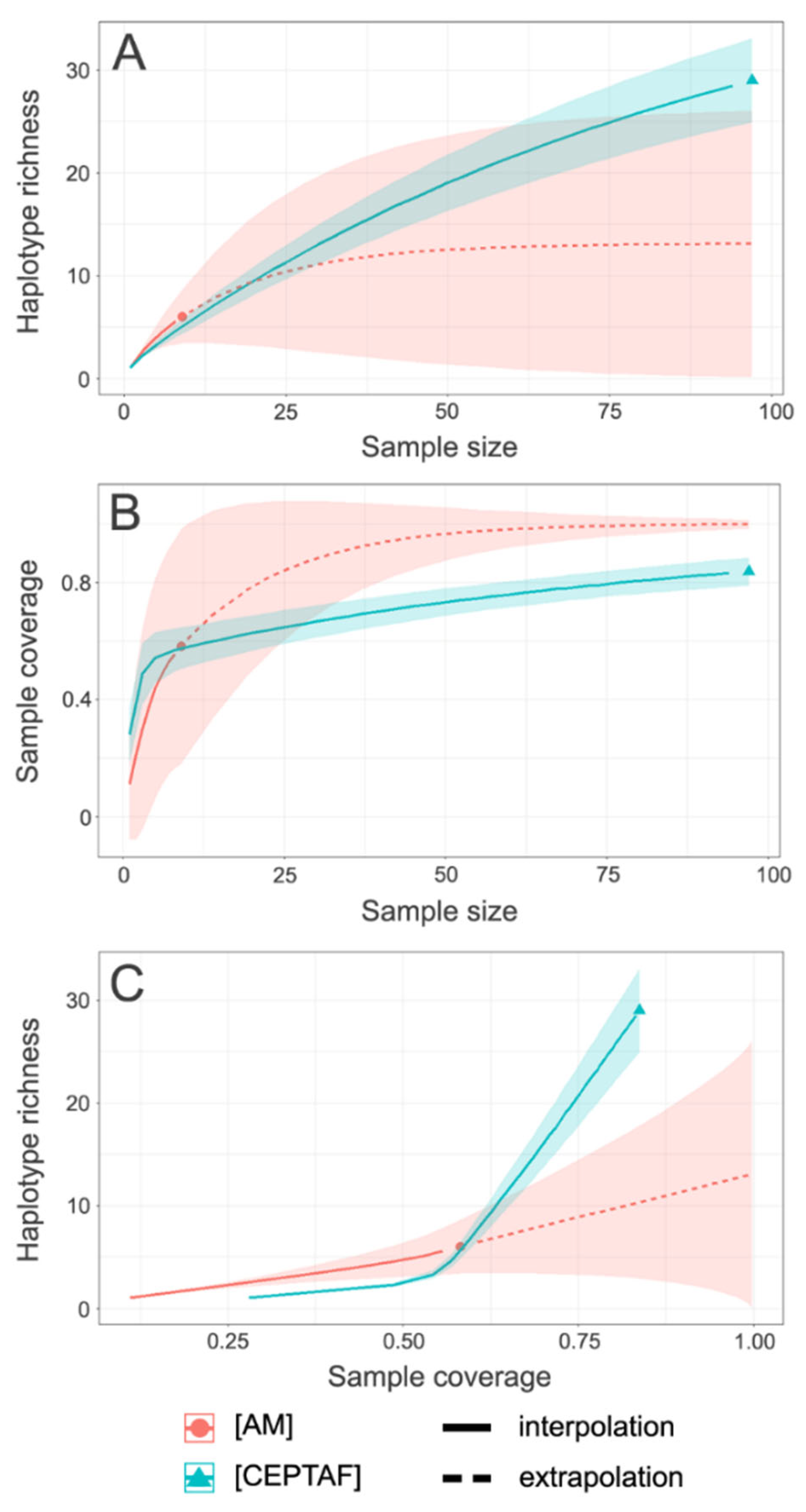 Diversity 14 00542 g004 Diversity 14 00542 g004
