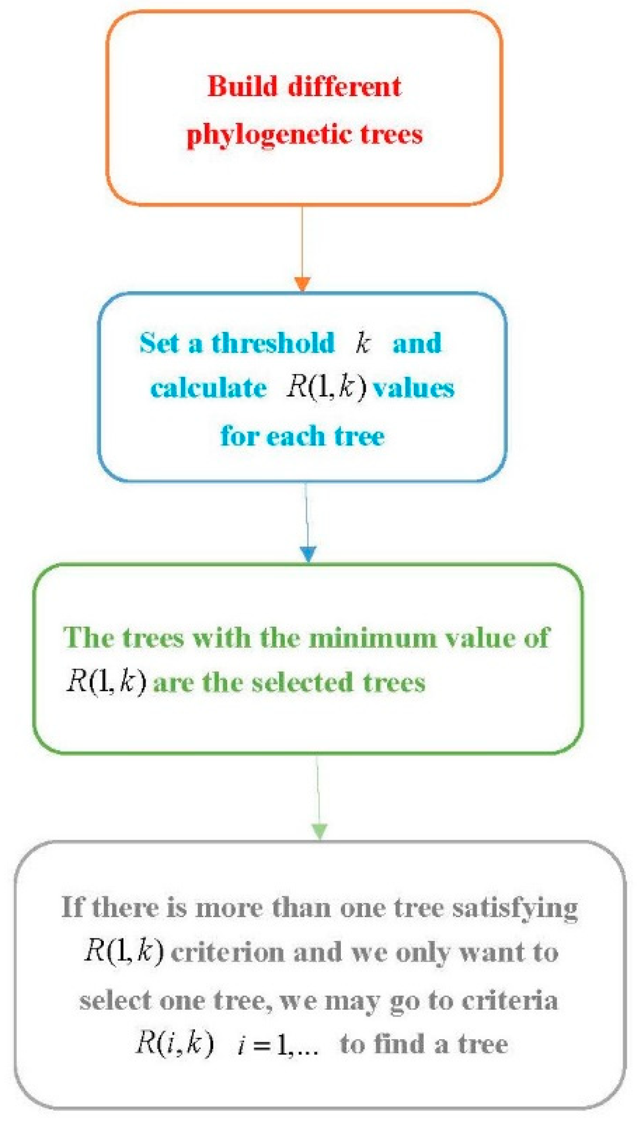 Diversity 14 00543 g002
