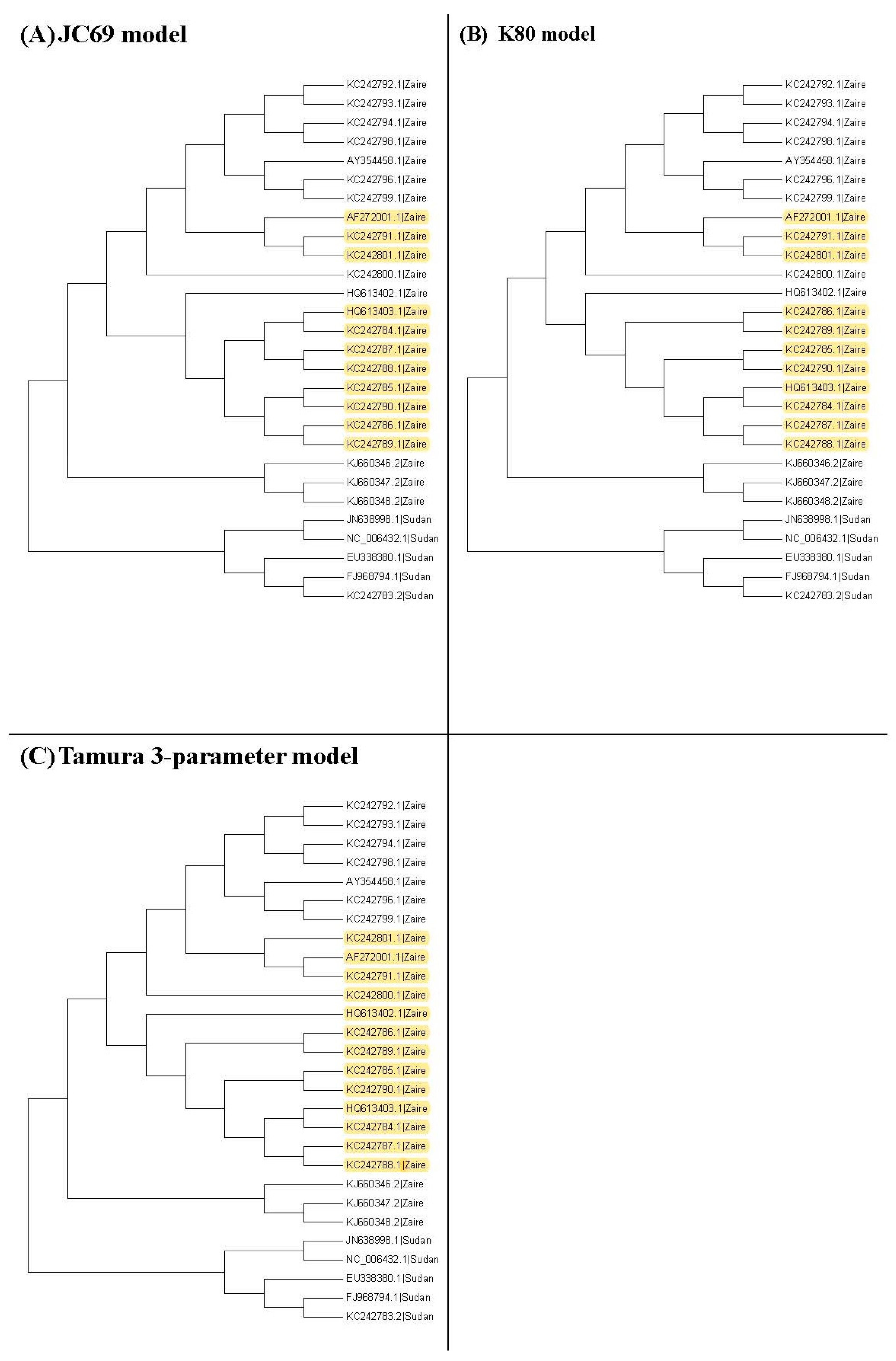 Diversity 14 00543 g003