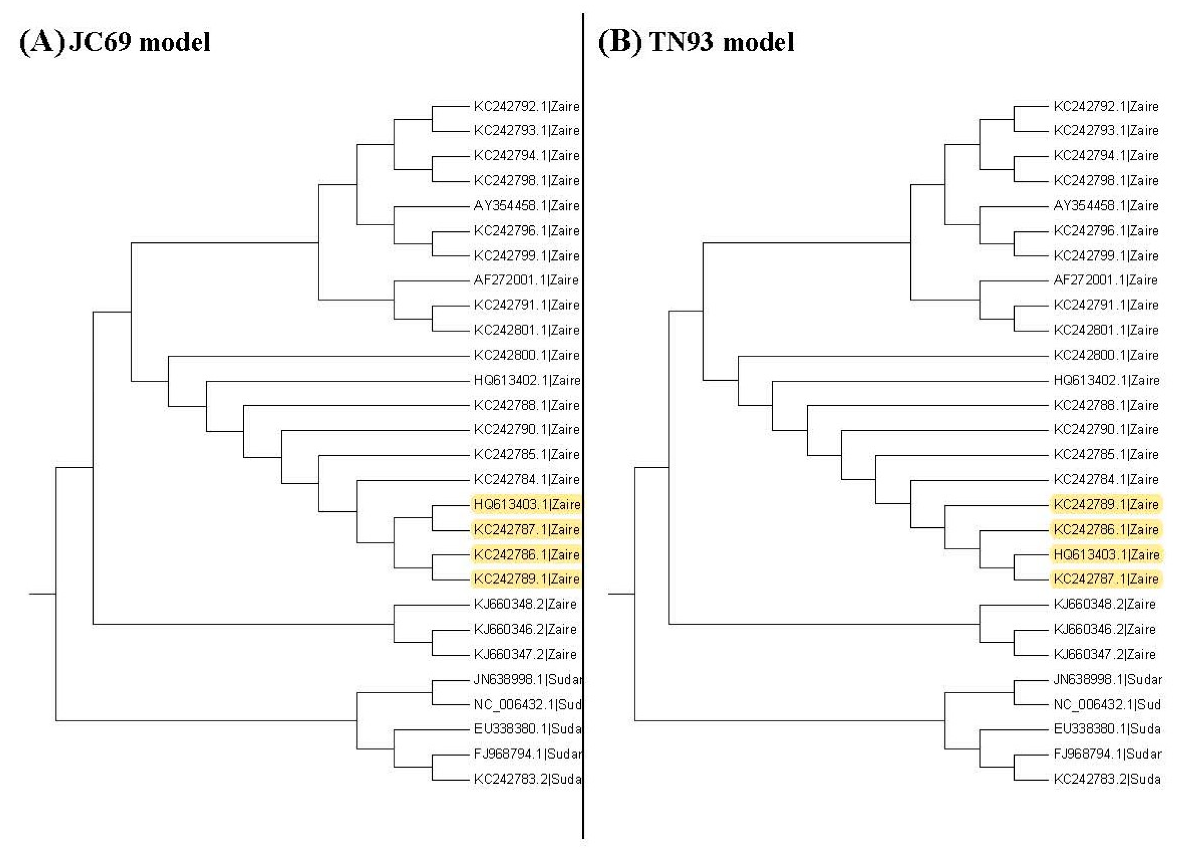 Diversity 14 00543 g005
