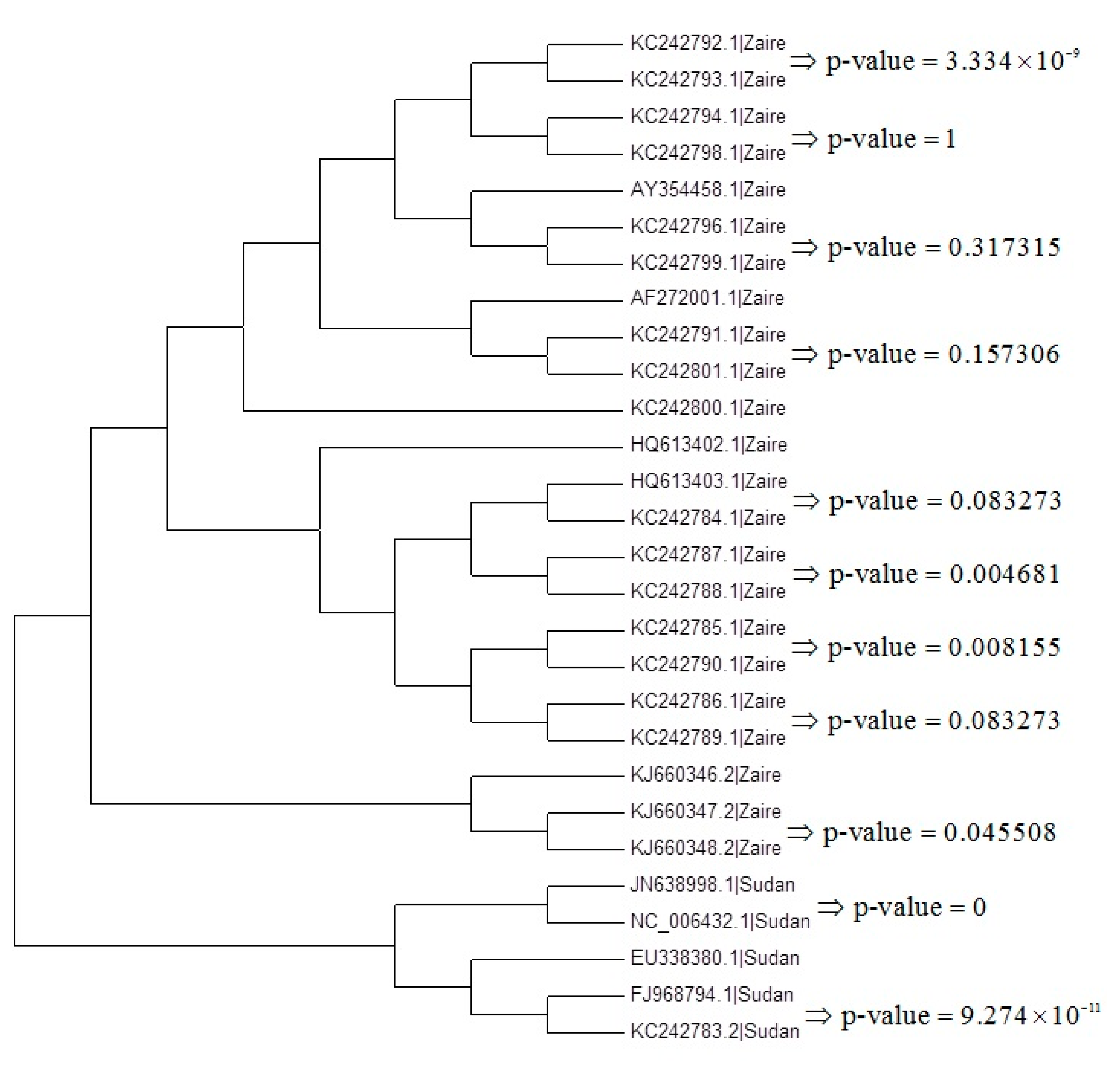 Diversity 14 00543 g006