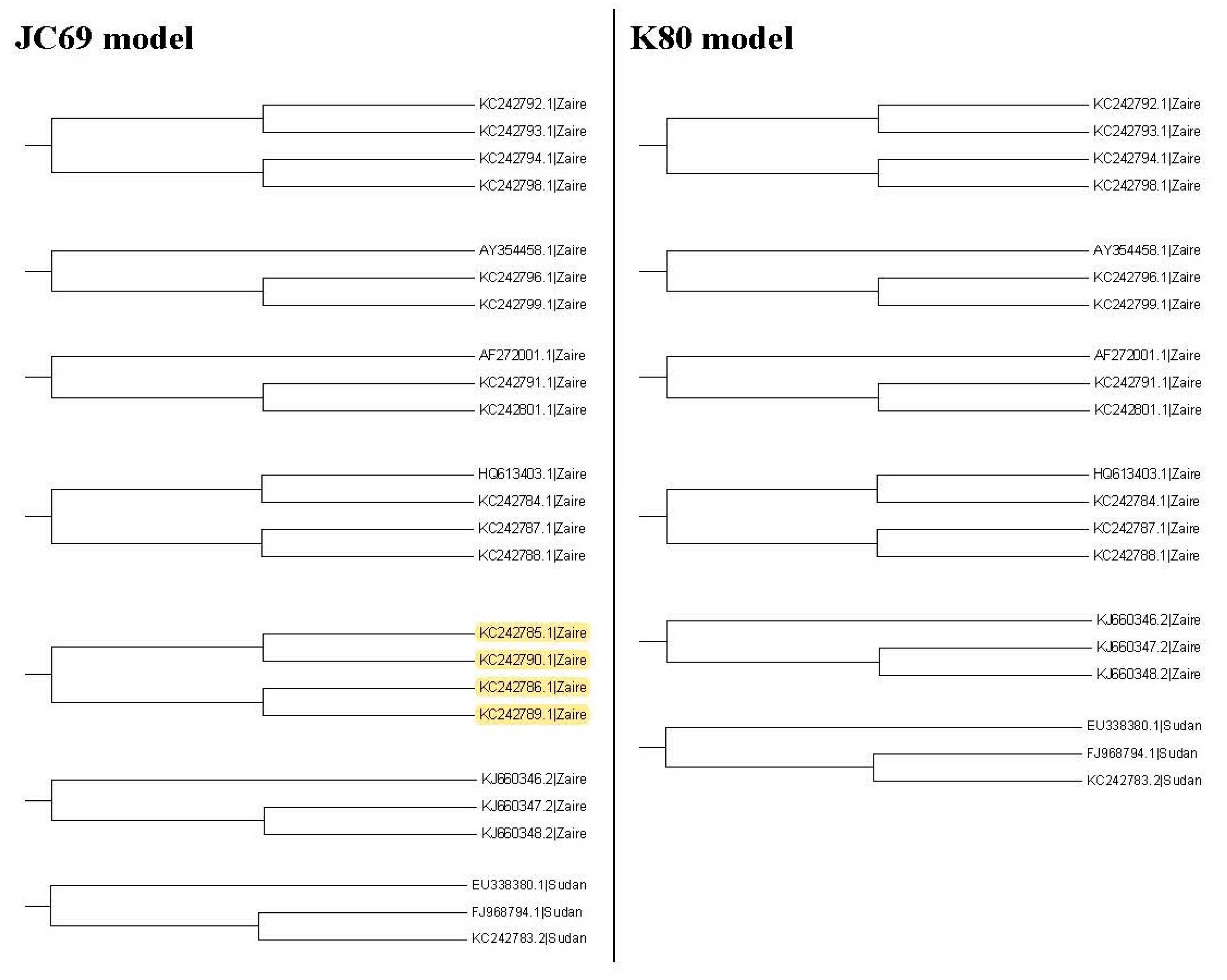 Diversity 14 00543 g007