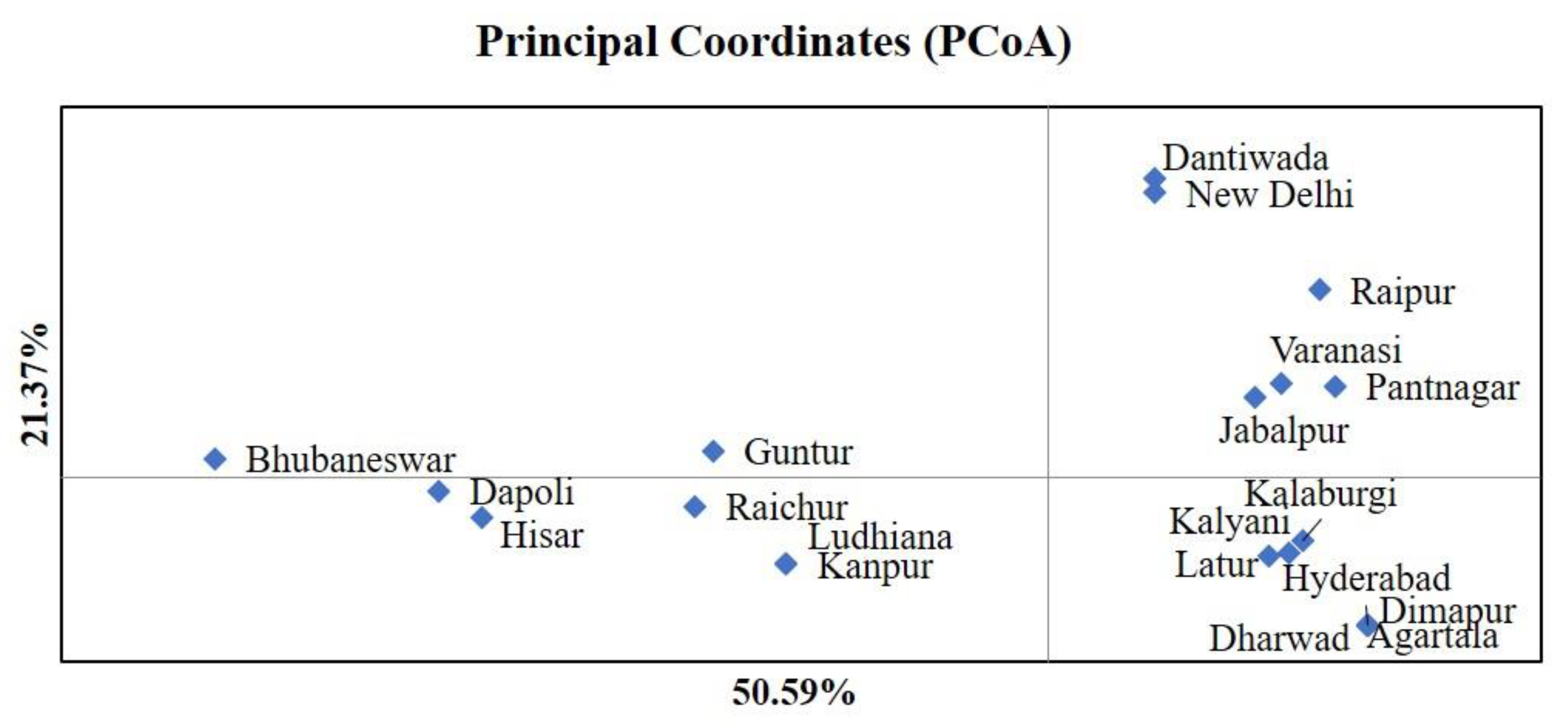 Diversity 14 00546 g003 Diversity 14 00546 g003