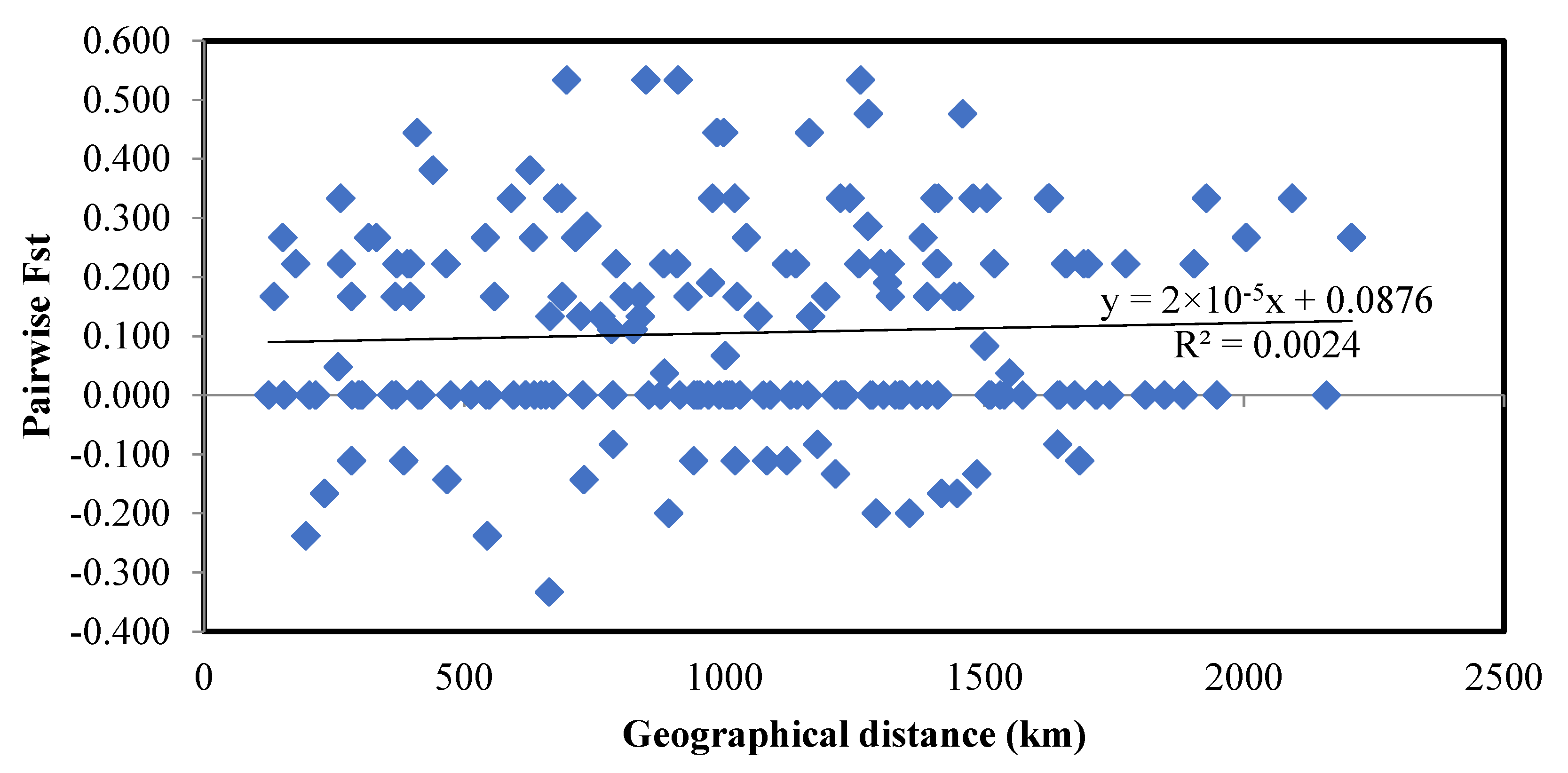 Diversity 14 00546 g004 Diversity 14 00546 g004