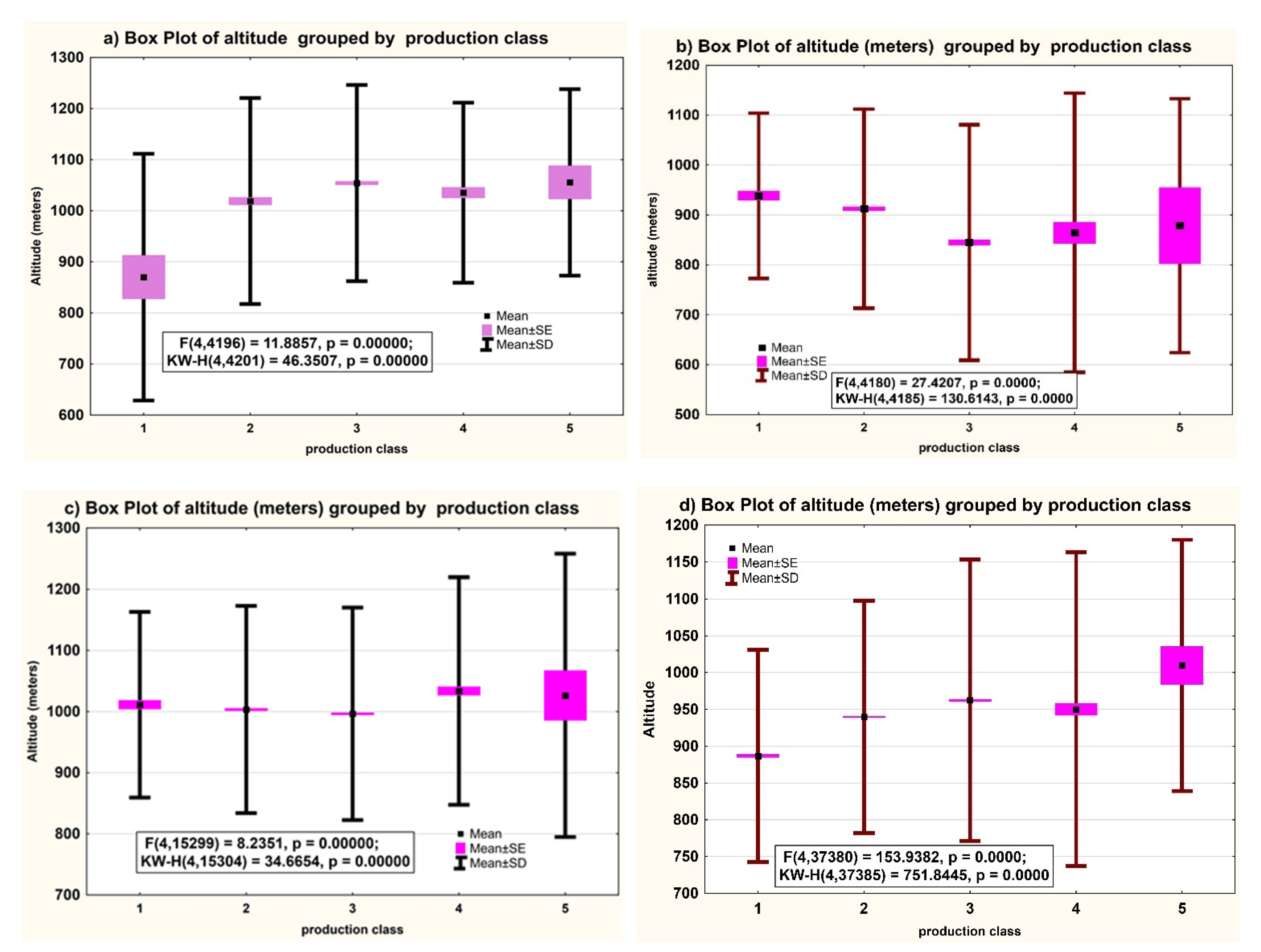 Diversity 14 00547 g002a Diversity 14 00547 g002a