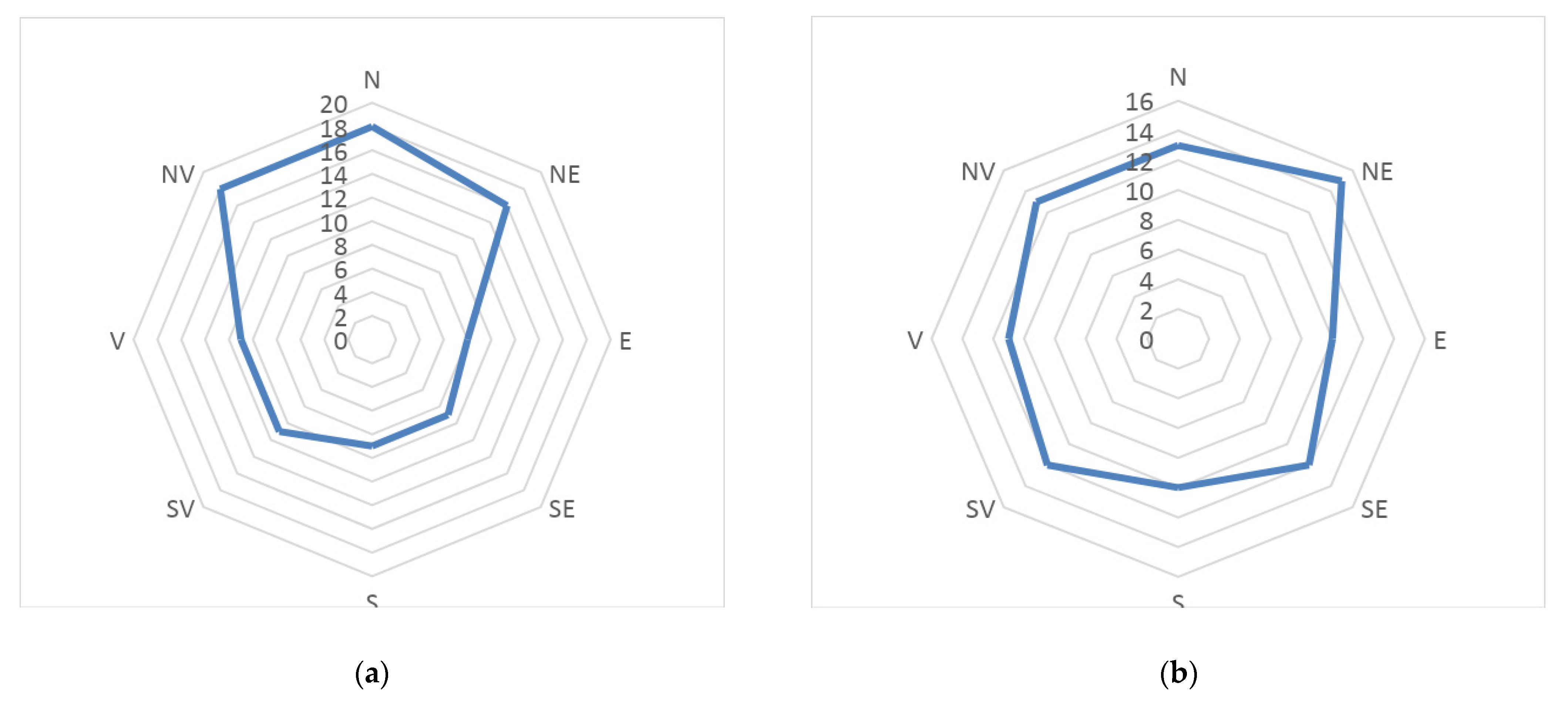 Diversity 14 00547 g003 Diversity 14 00547 g003