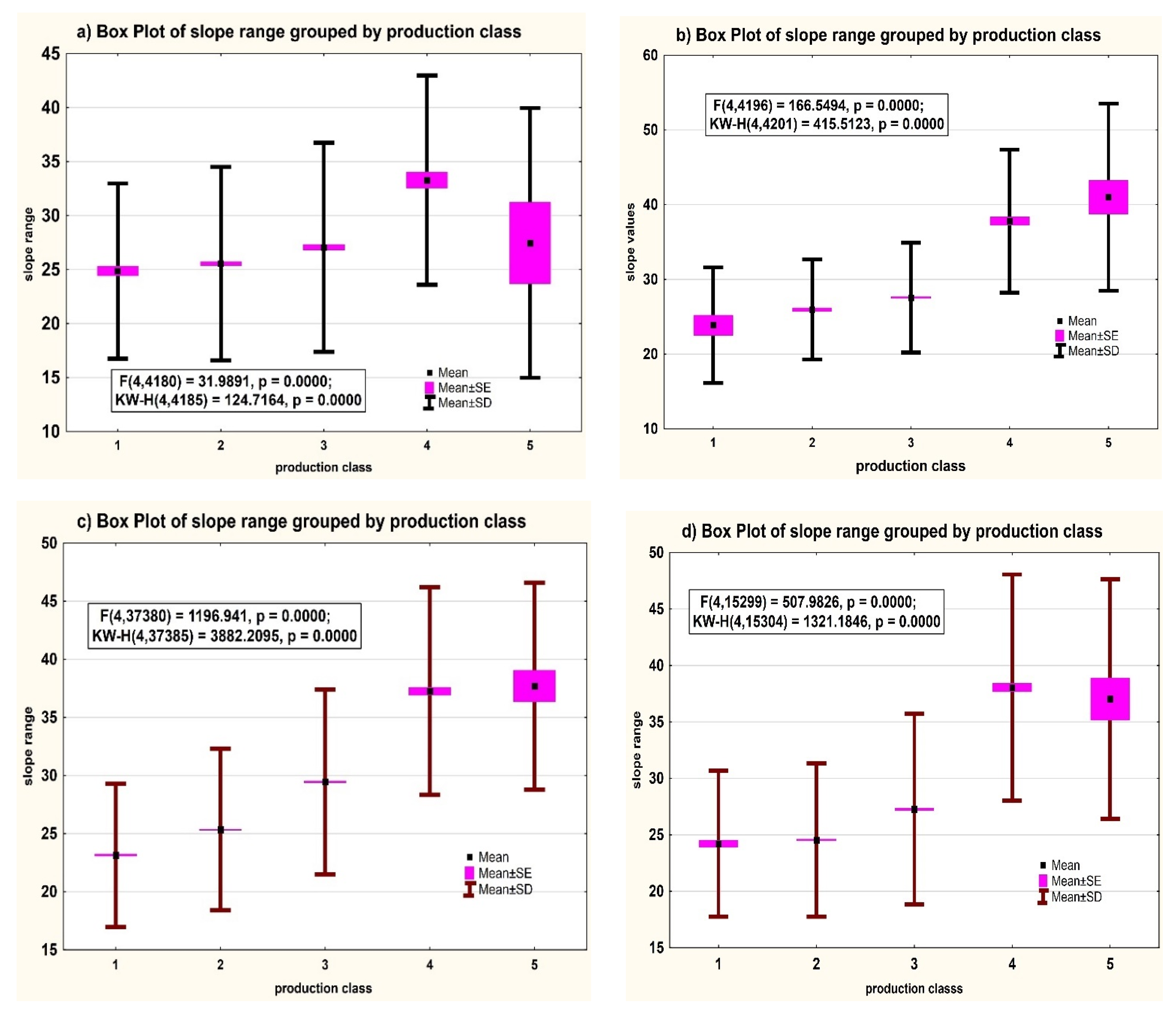 Diversity 14 00547 g004a Diversity 14 00547 g004a
