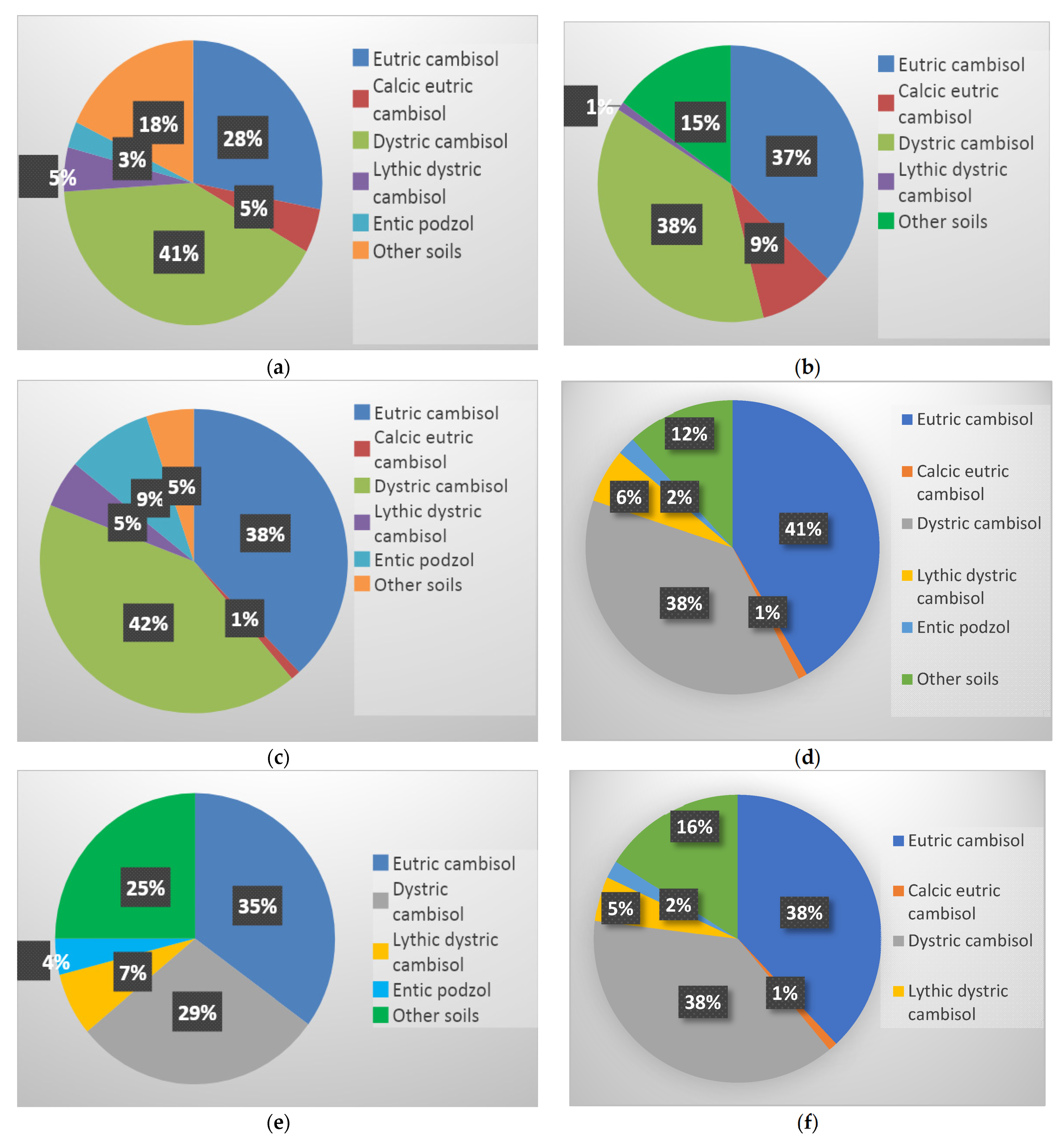 Diversity 14 00547 g005 Diversity 14 00547 g005
