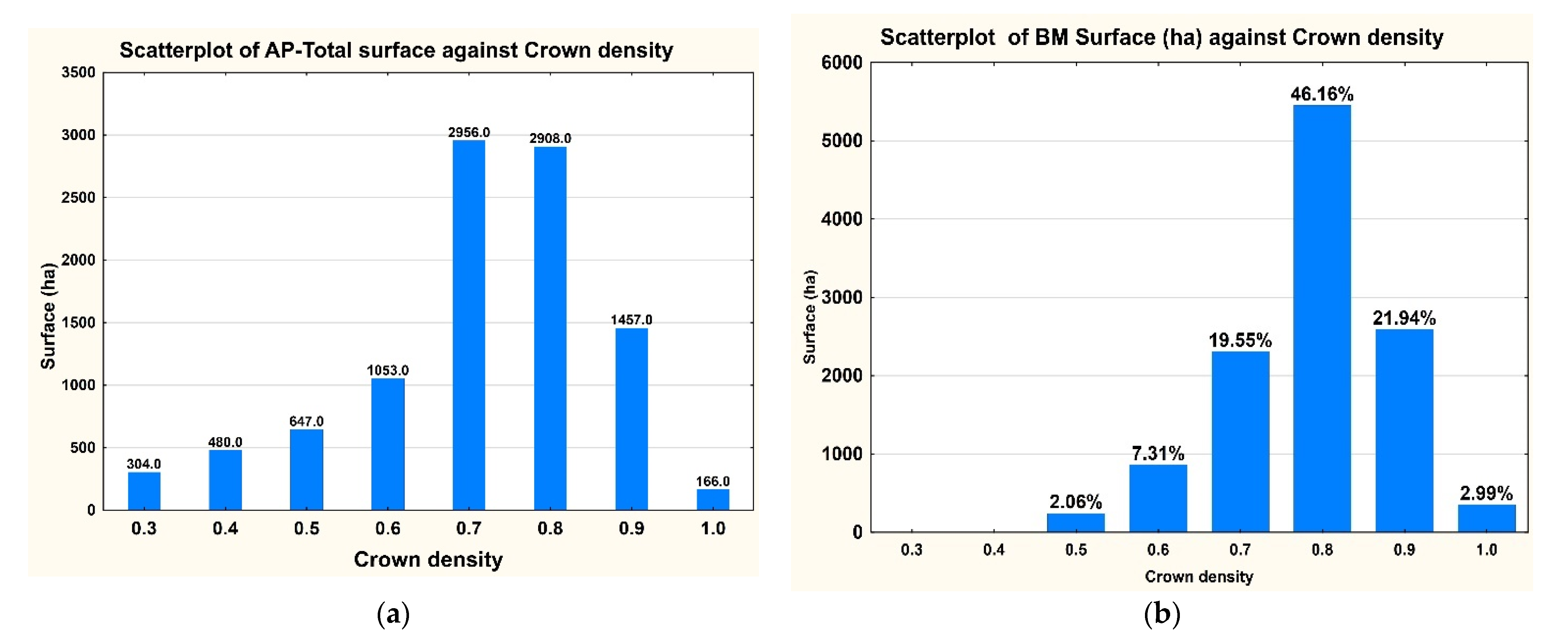 Diversity 14 00547 g006a Diversity 14 00547 g006a