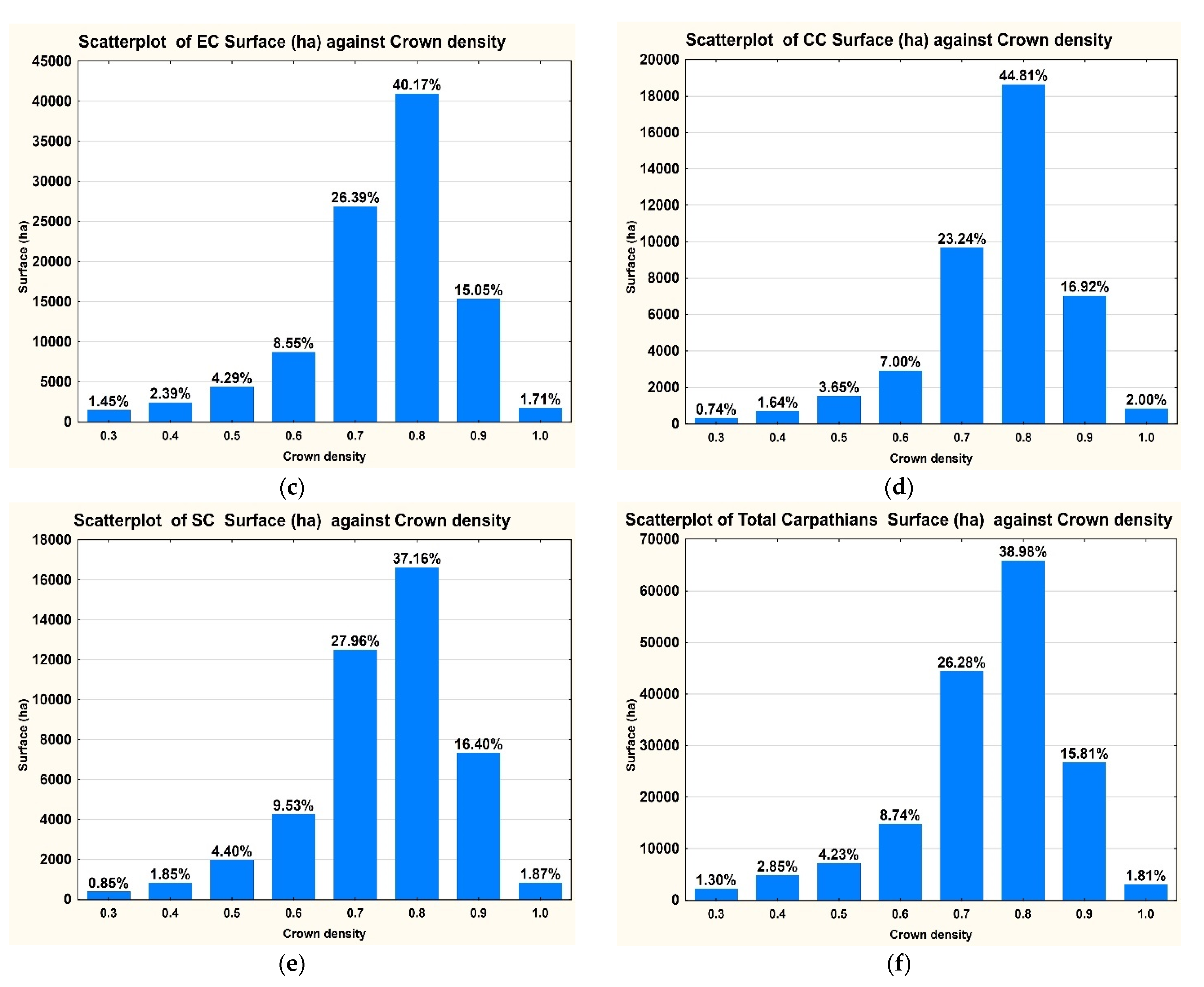 Diversity 14 00547 g006b Diversity 14 00547 g006b