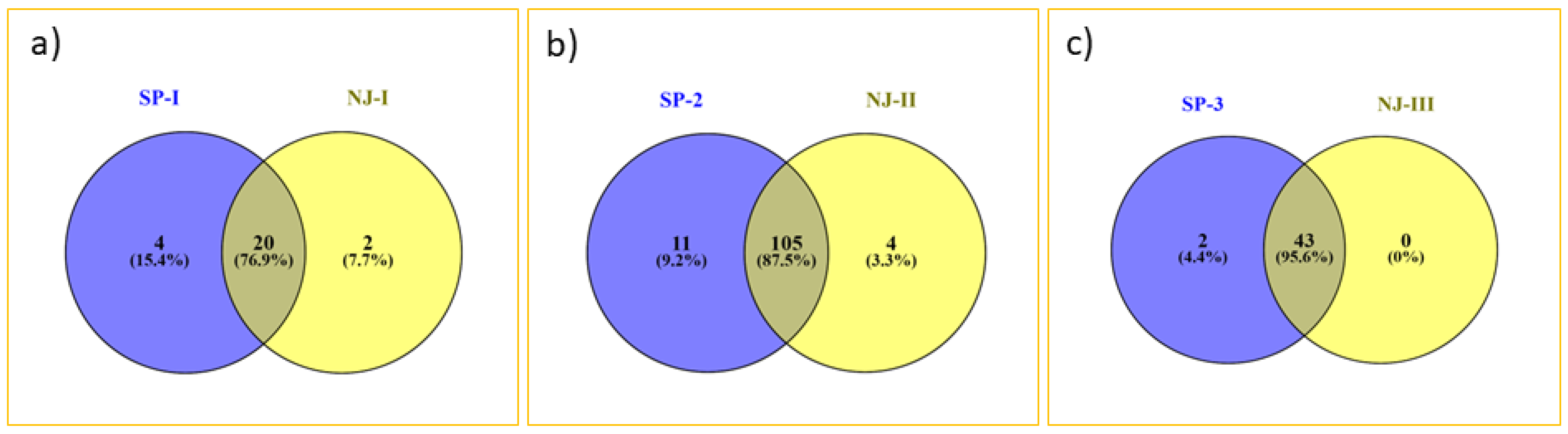 Diversity 14 00548 g004