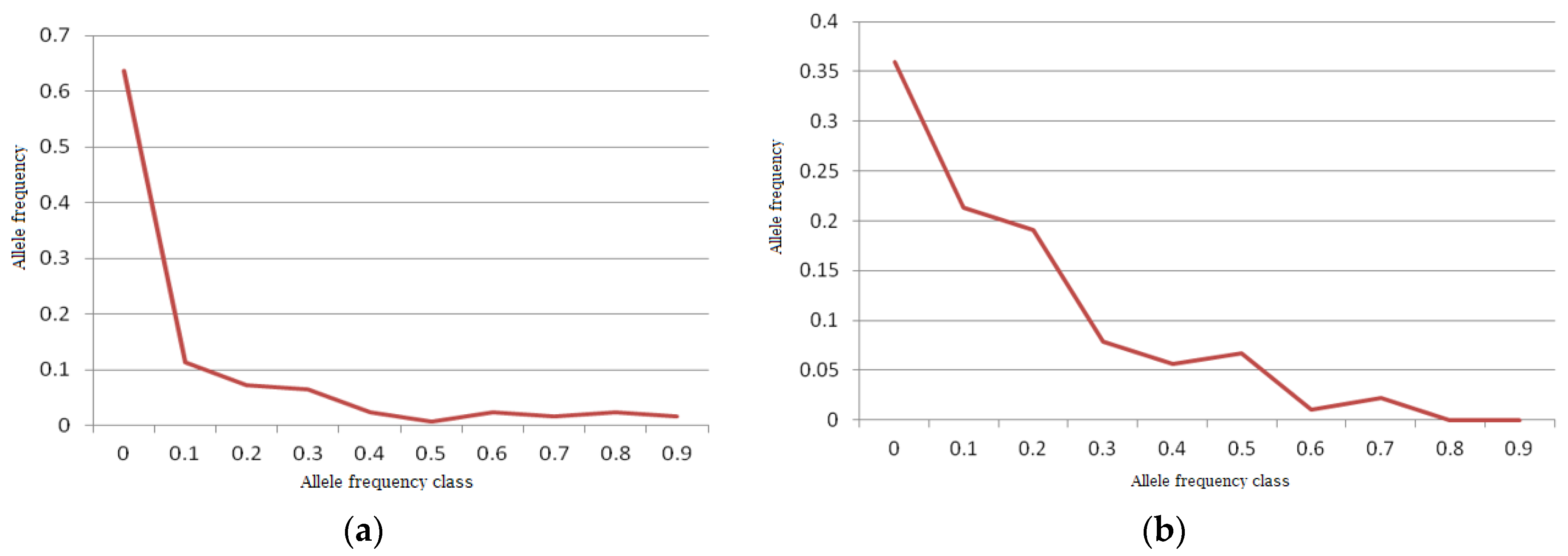 Diversity 14 00548 g006