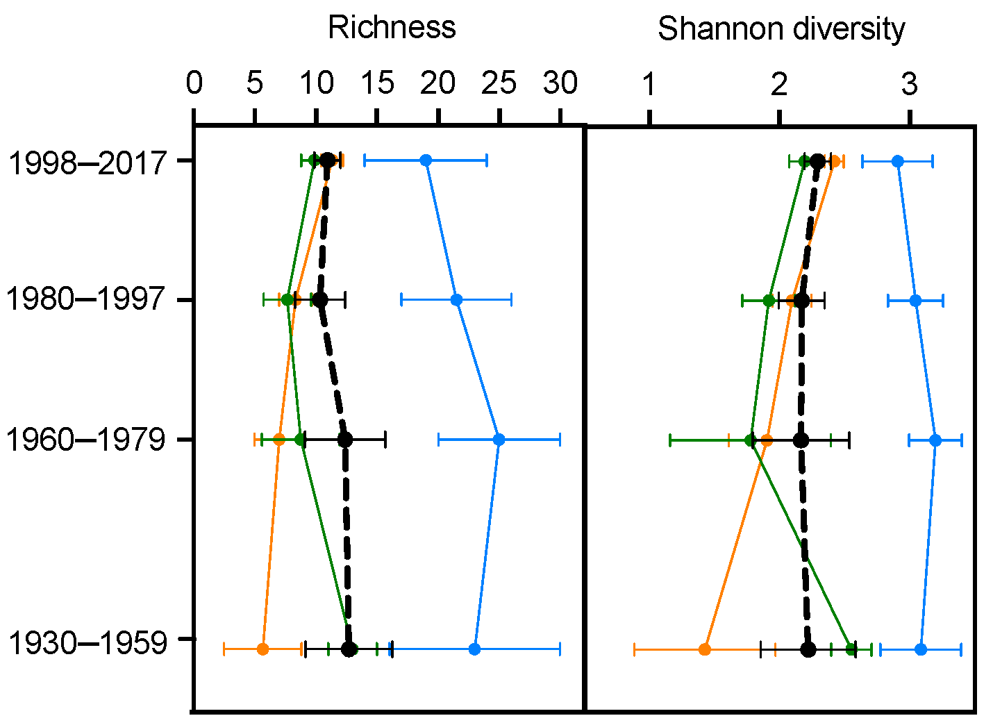 Diversity 14 00549 g001