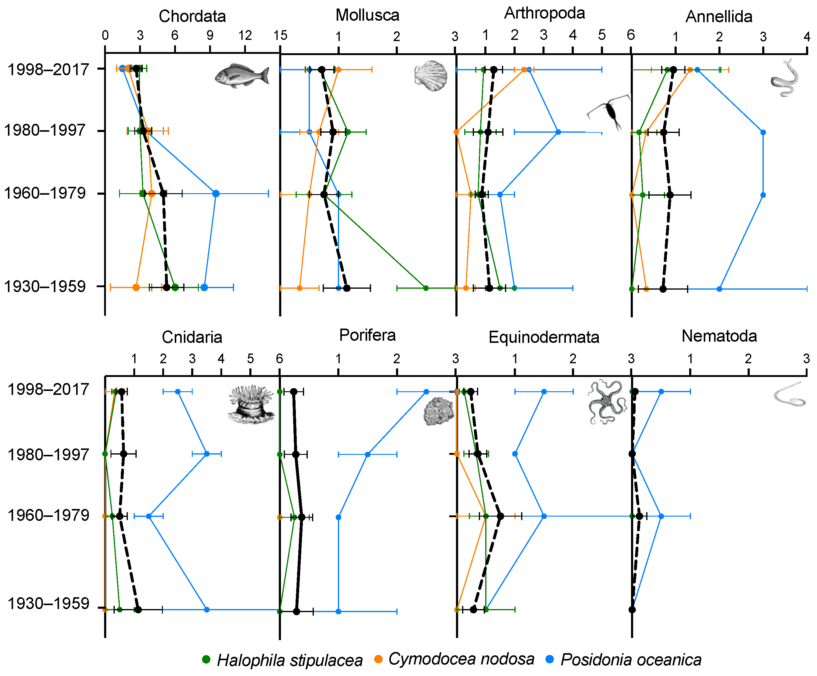 Diversity 14 00549 g002