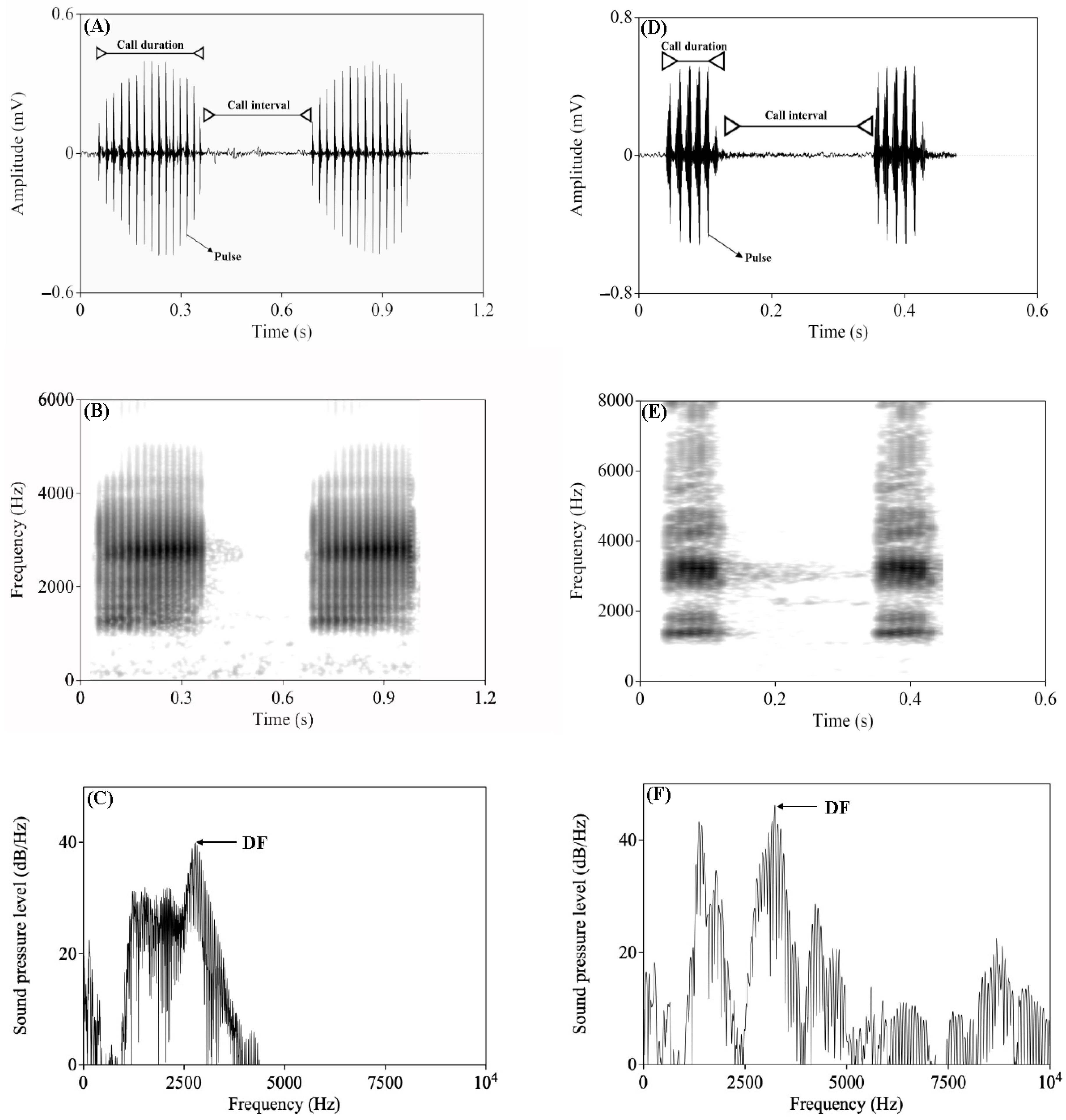 Diversity 14 00550 g002
