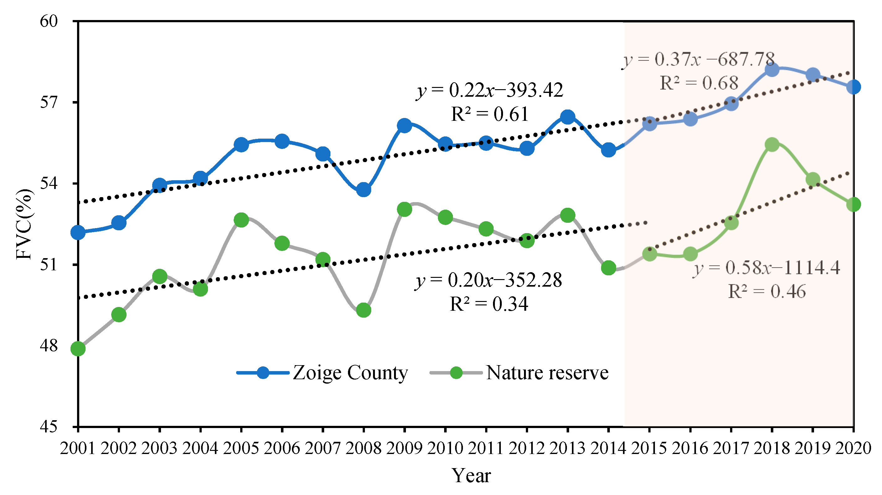 Diversity 14 00552 g003 550