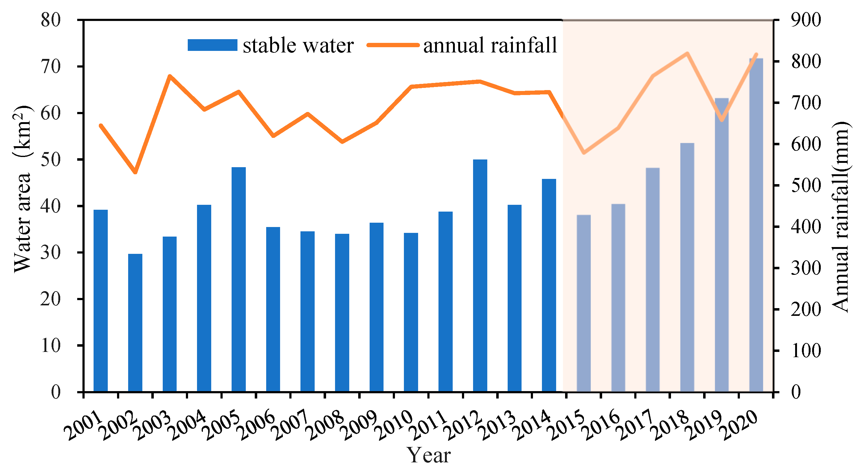 Diversity 14 00552 g006 550