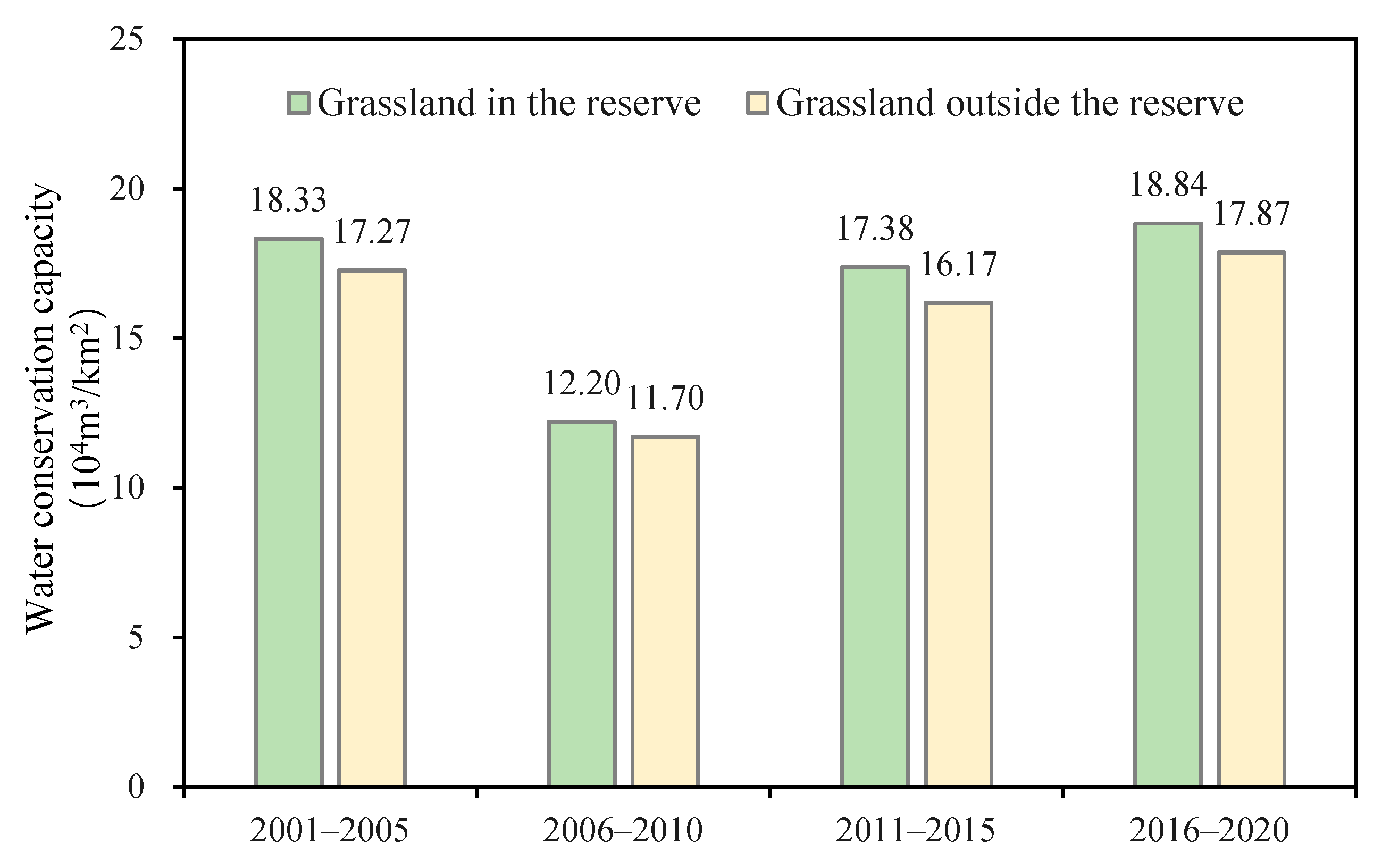 Diversity 14 00552 g009 550