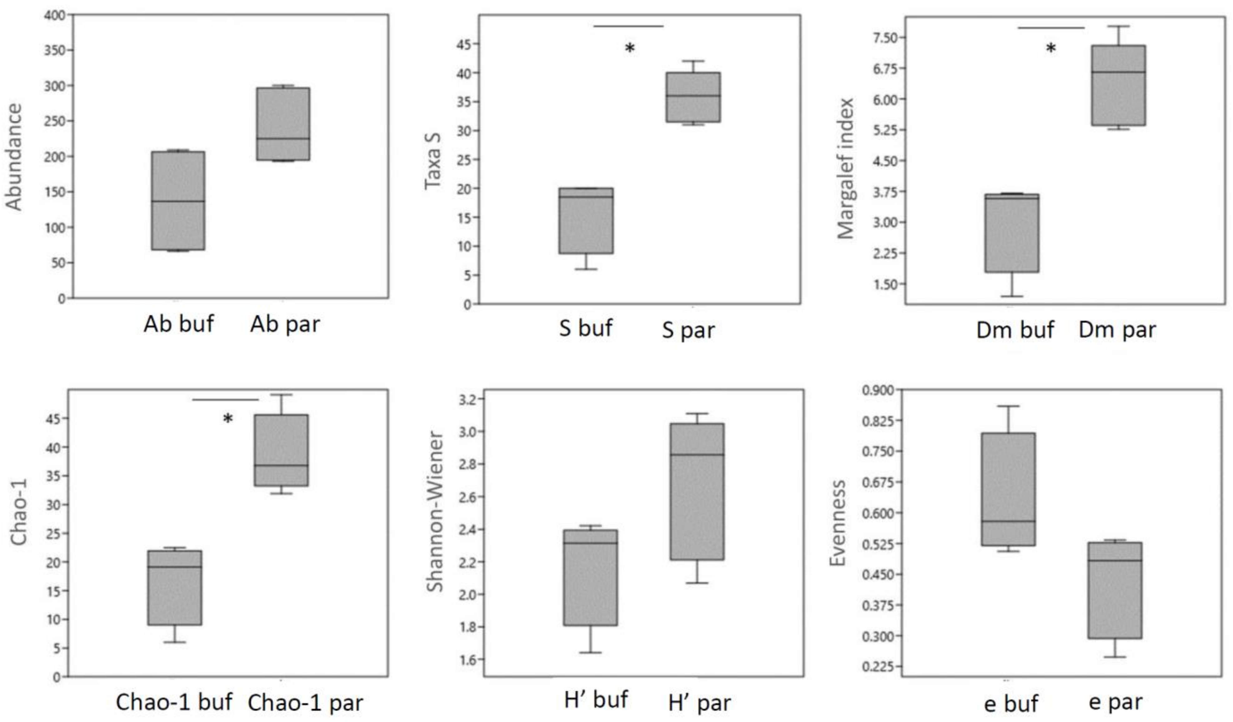 Diversity 14 00554 g002 550