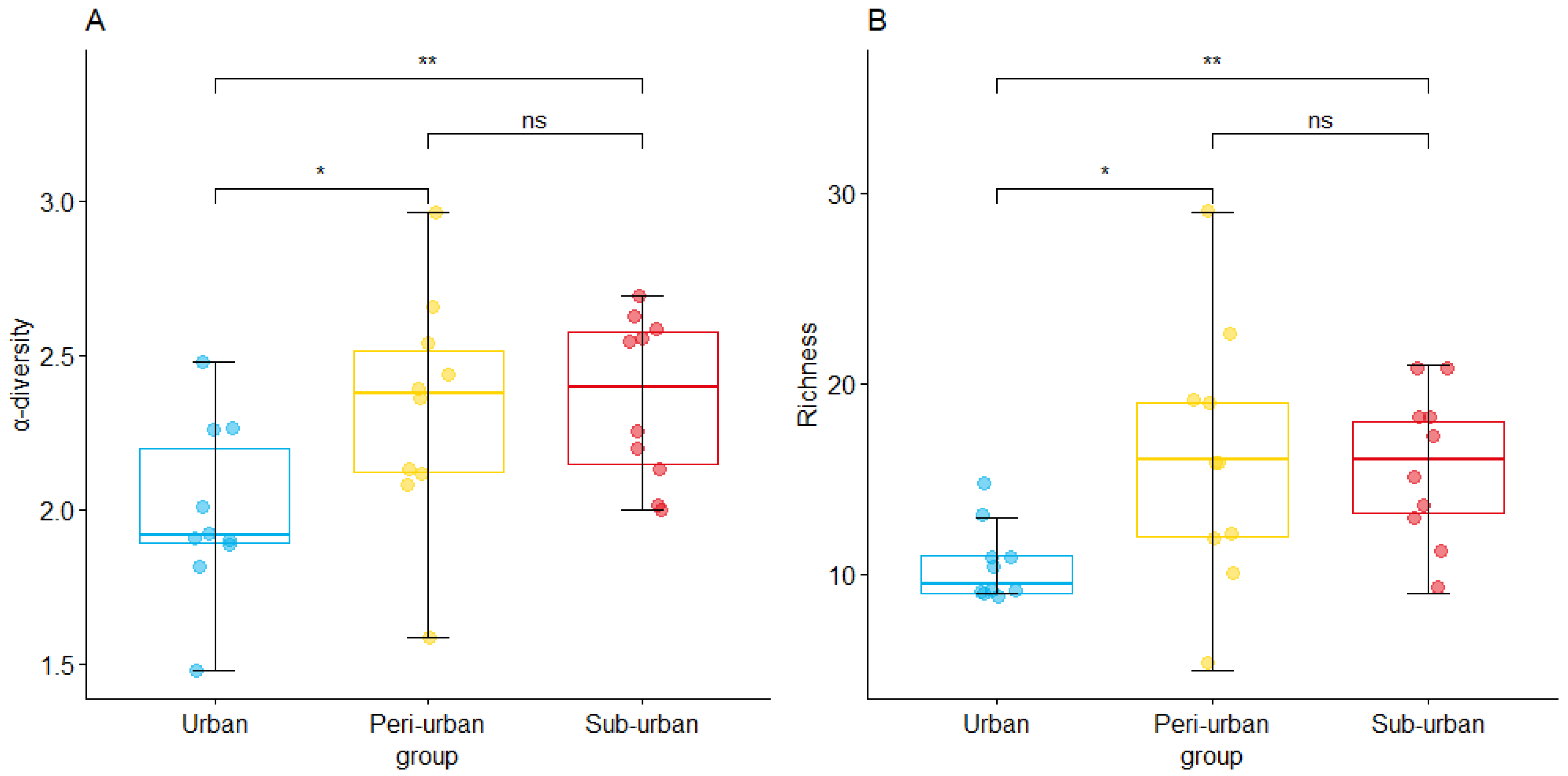 Diversity 14 00555 g003