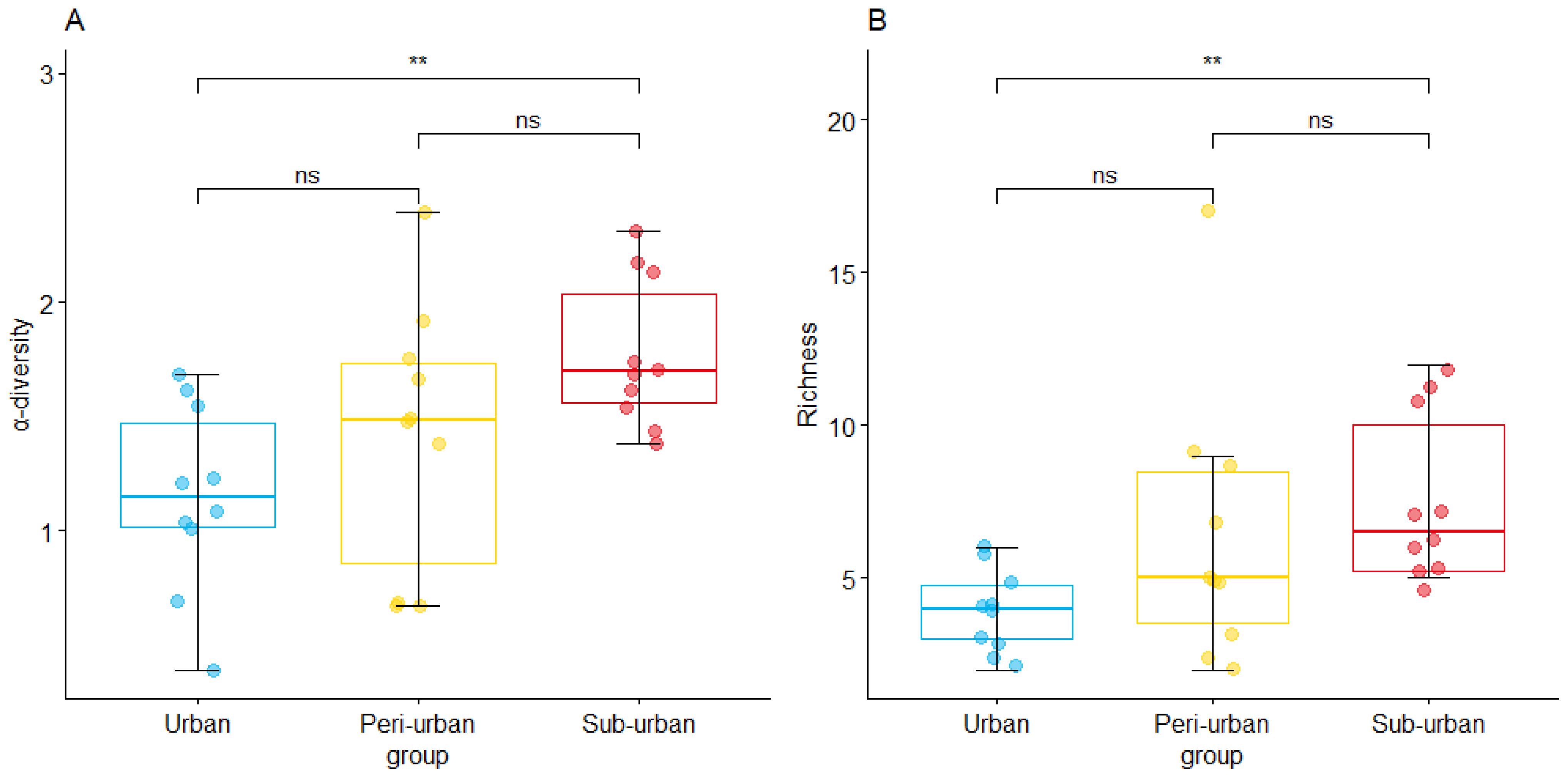 Diversity 14 00555 g004