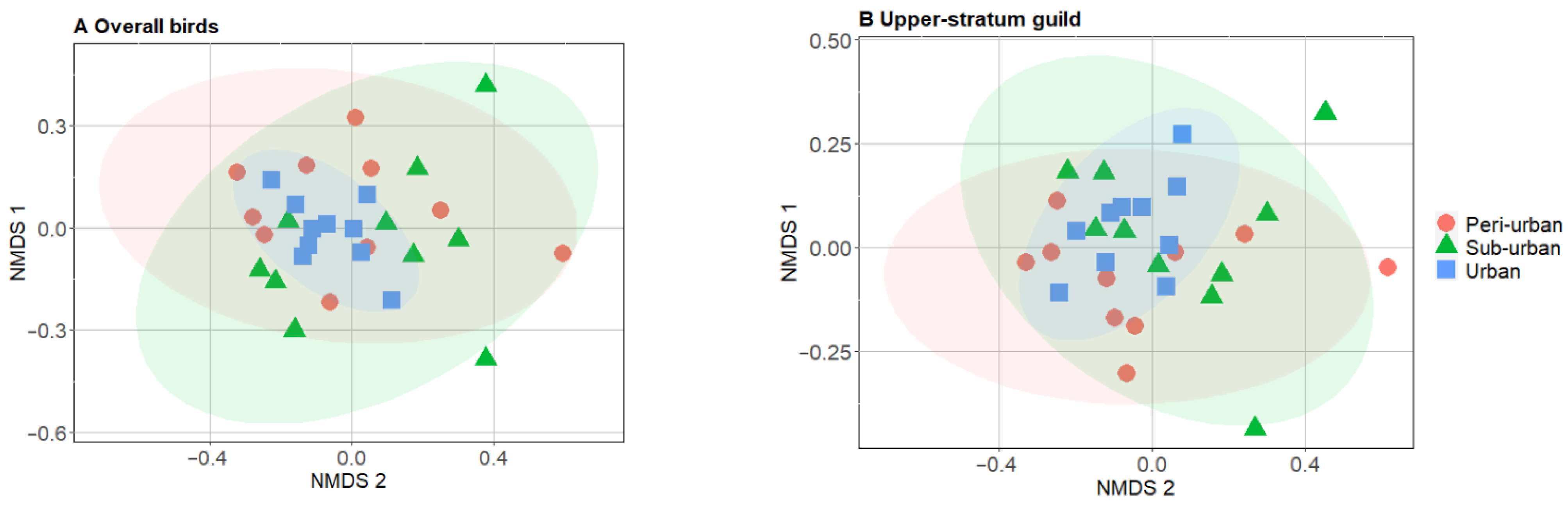 Diversity 14 00555 g006