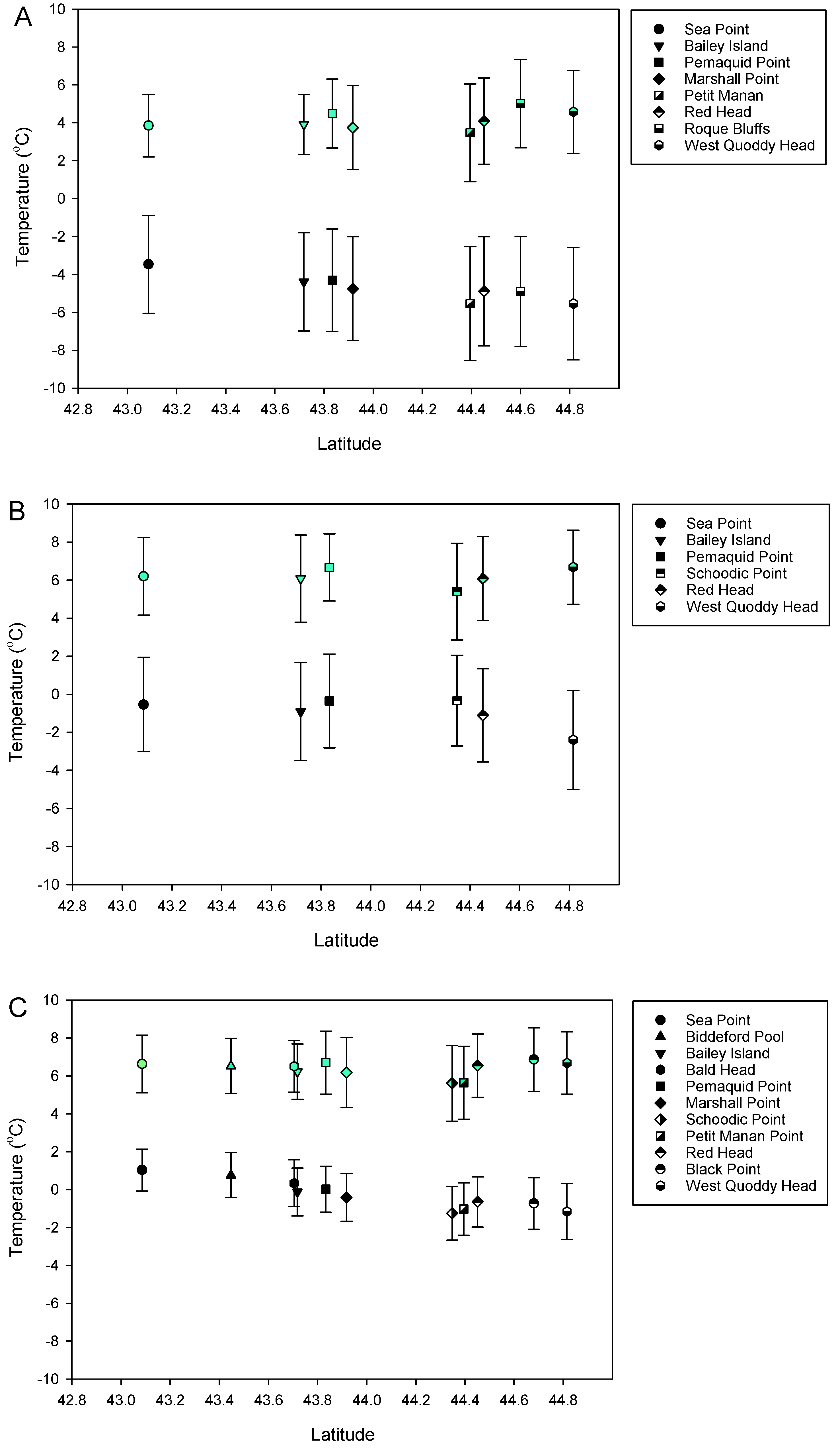 Diversity 14 00557 g003