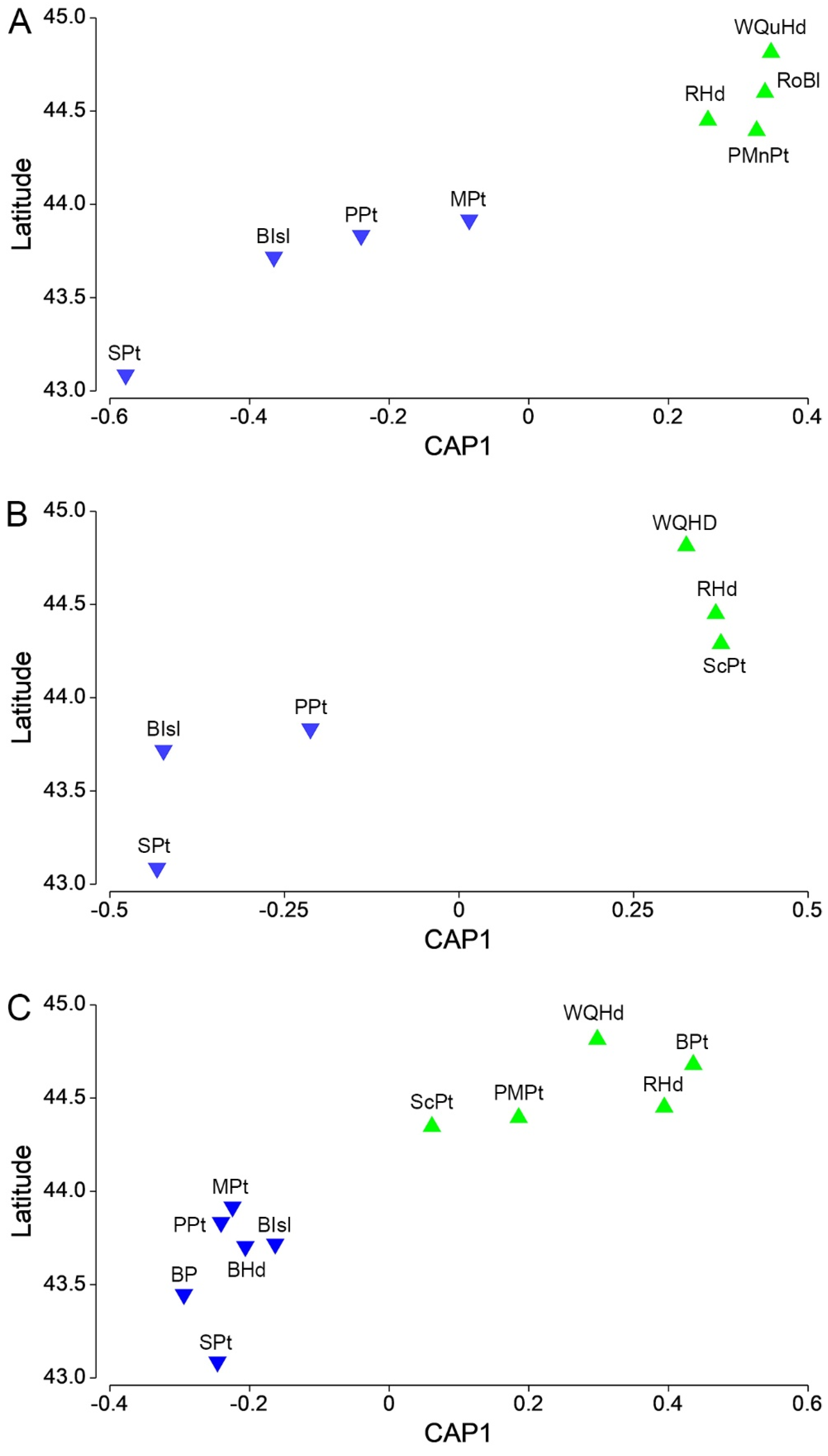 Diversity 14 00557 g005