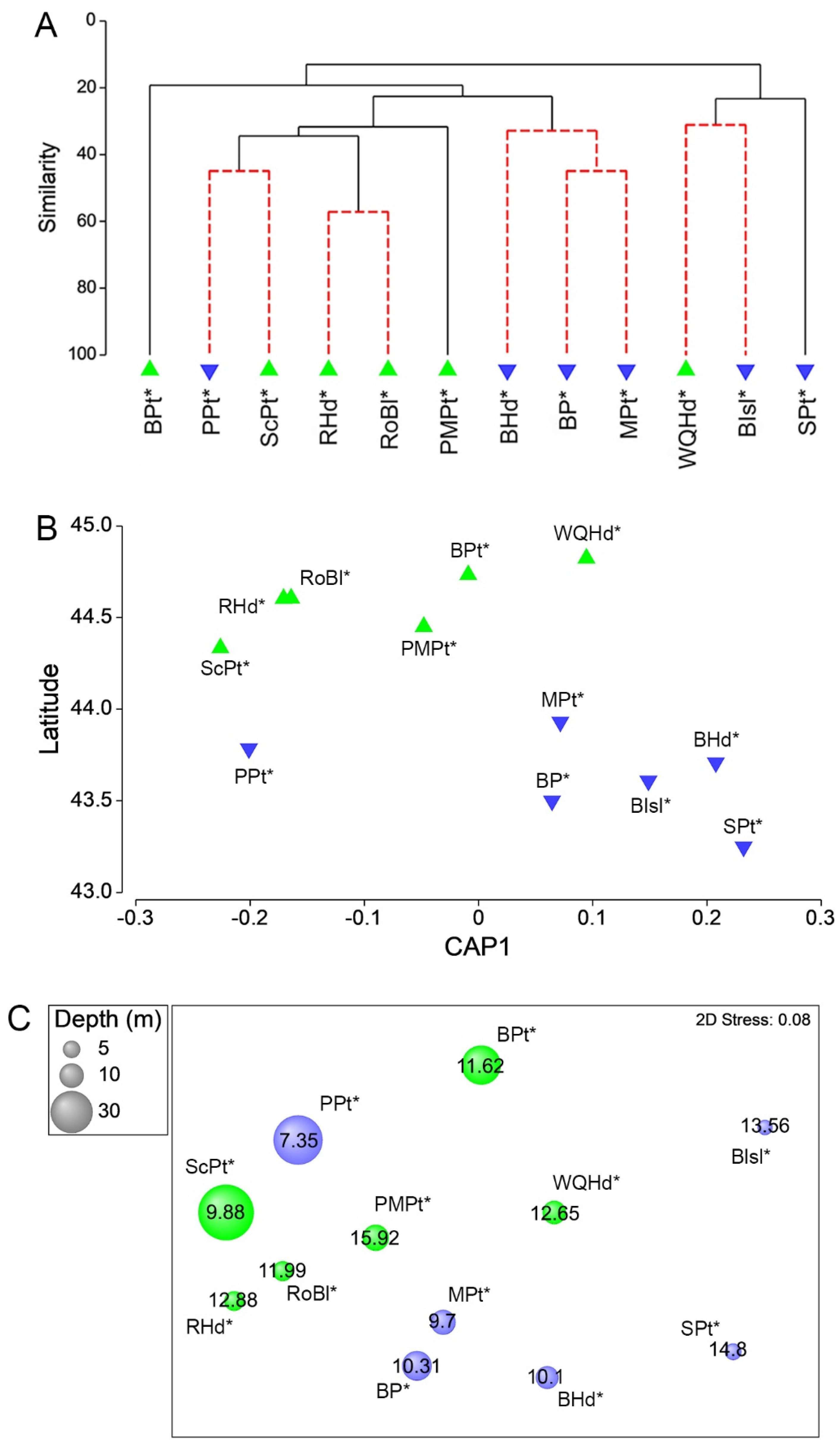 Diversity 14 00557 g007
