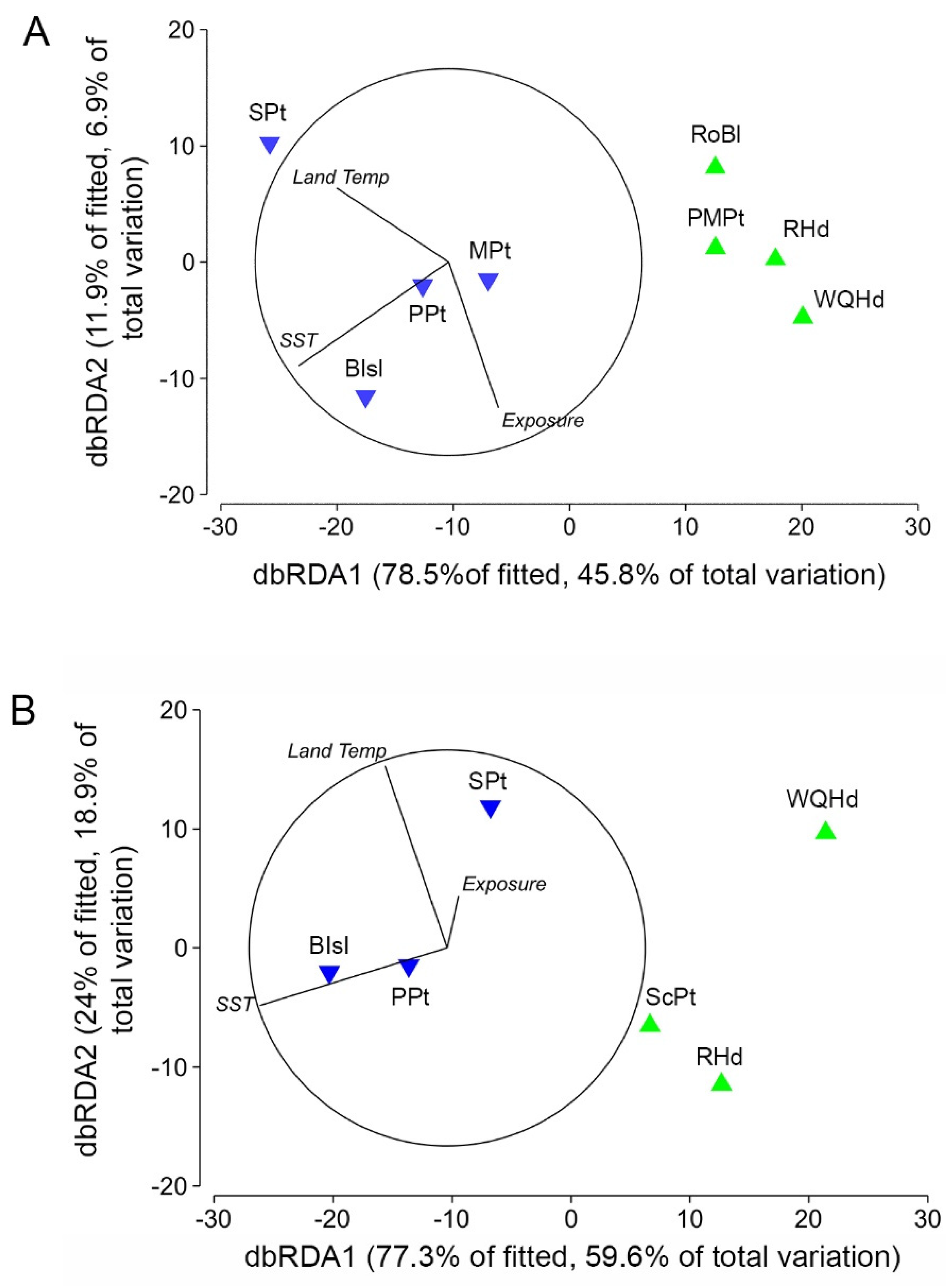 Diversity 14 00557 g008a