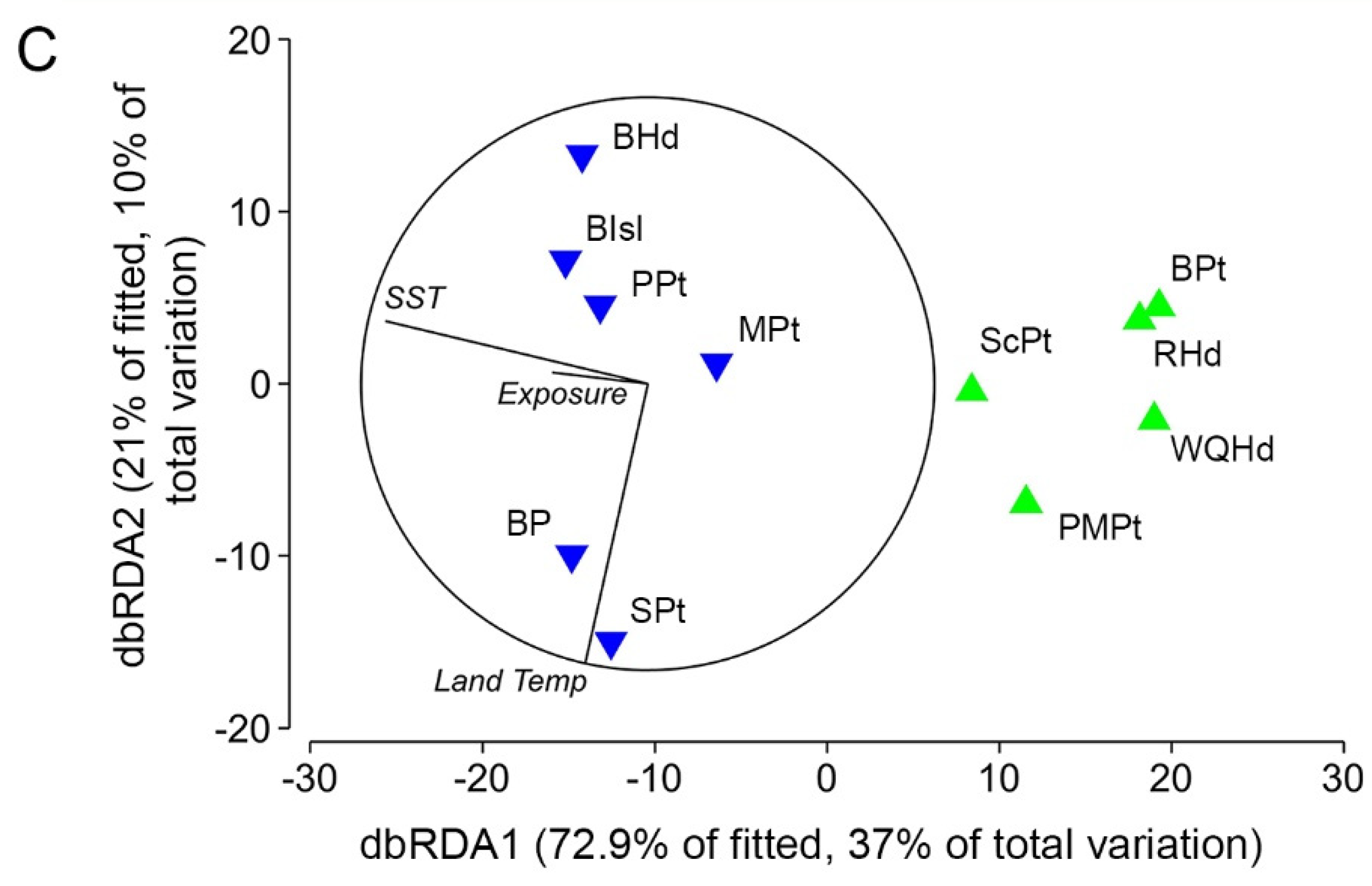Diversity 14 00557 g008b