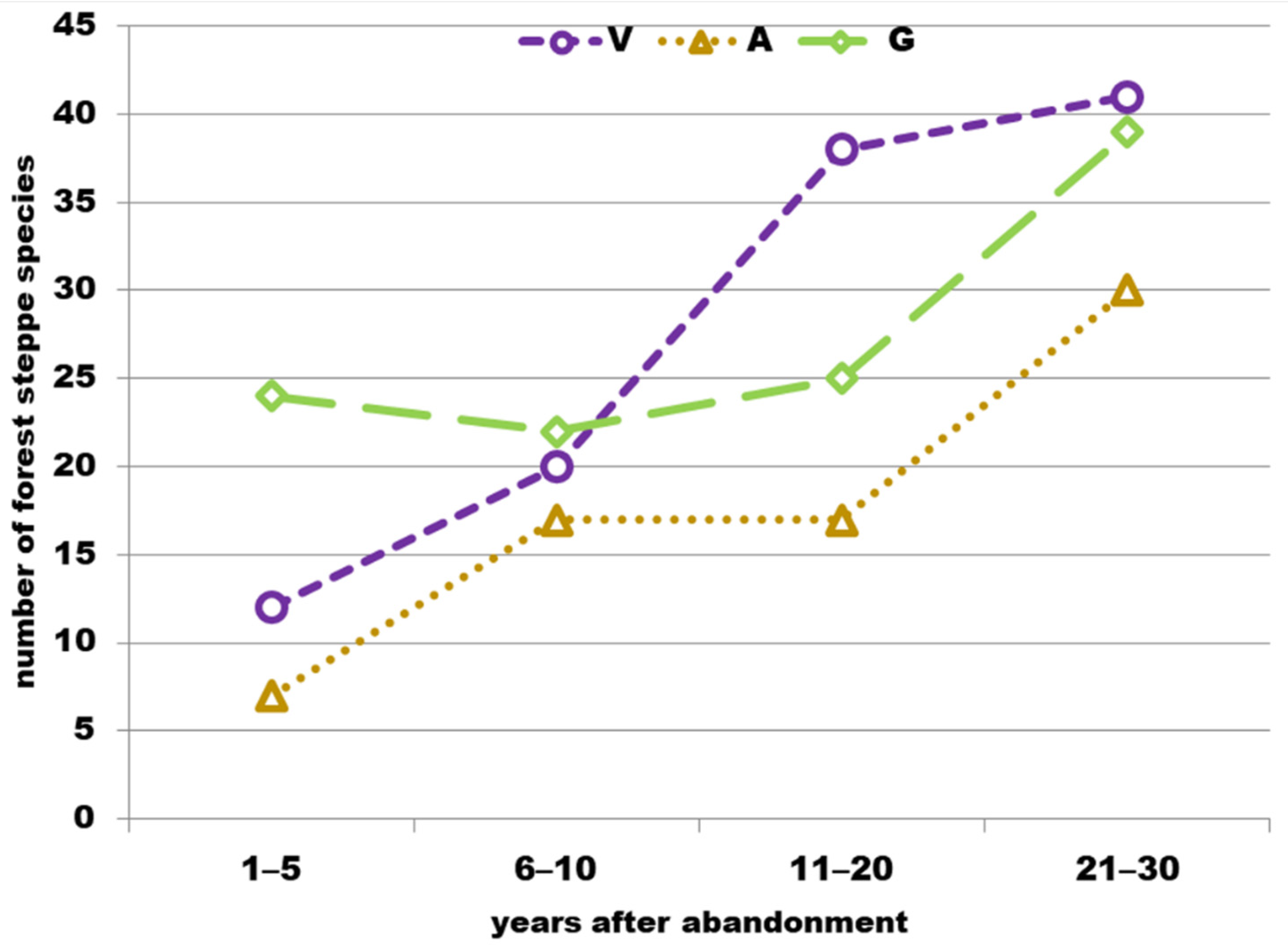 Diversity 14 00561 g001 550