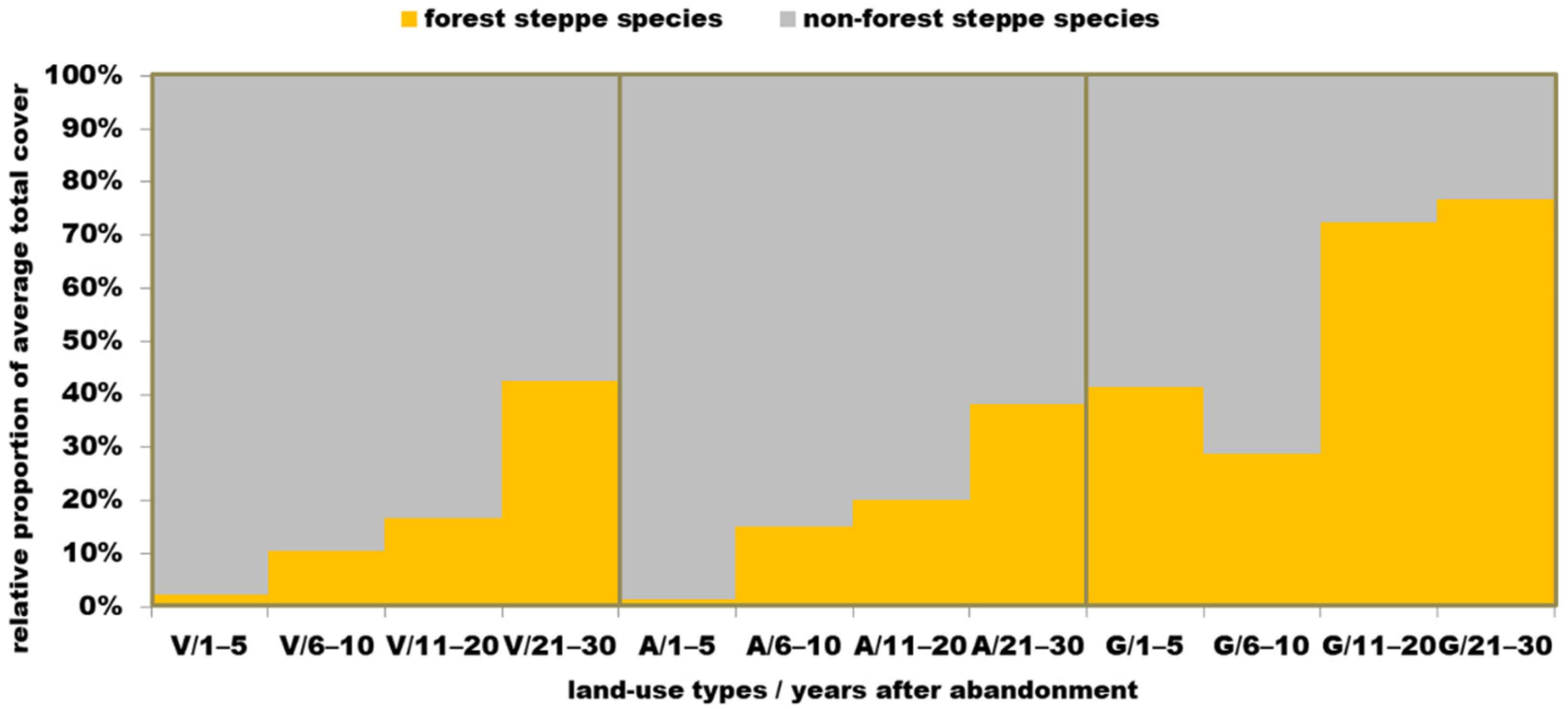 Diversity 14 00561 g003 550