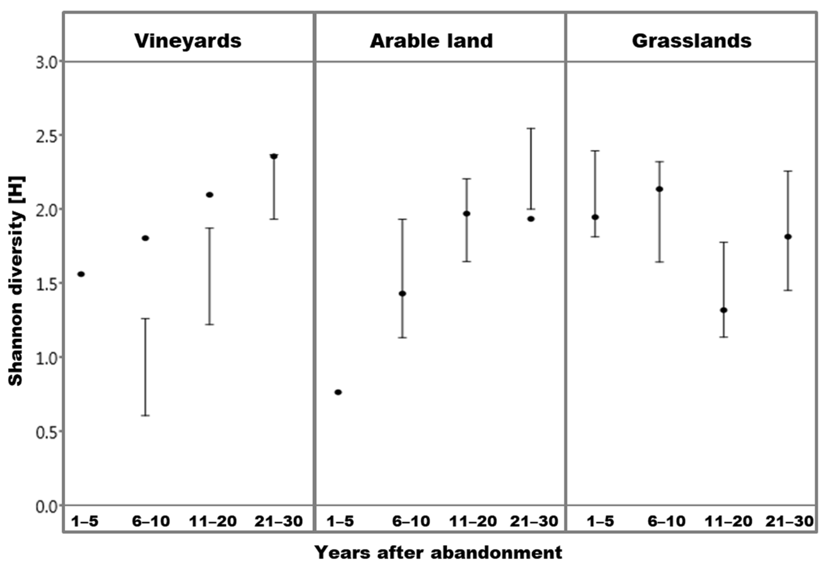 Diversity 14 00561 g004 550