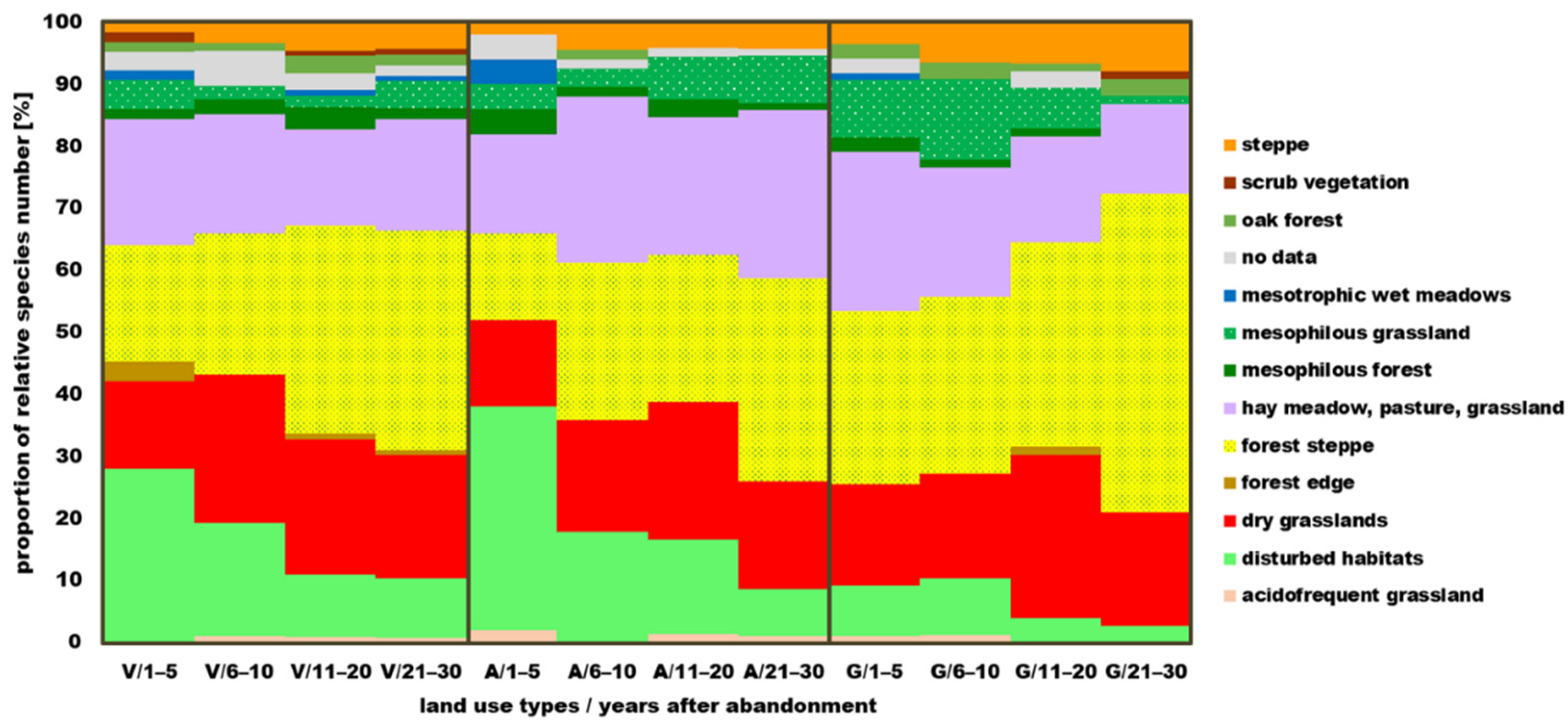 Diversity 14 00561 g005 550