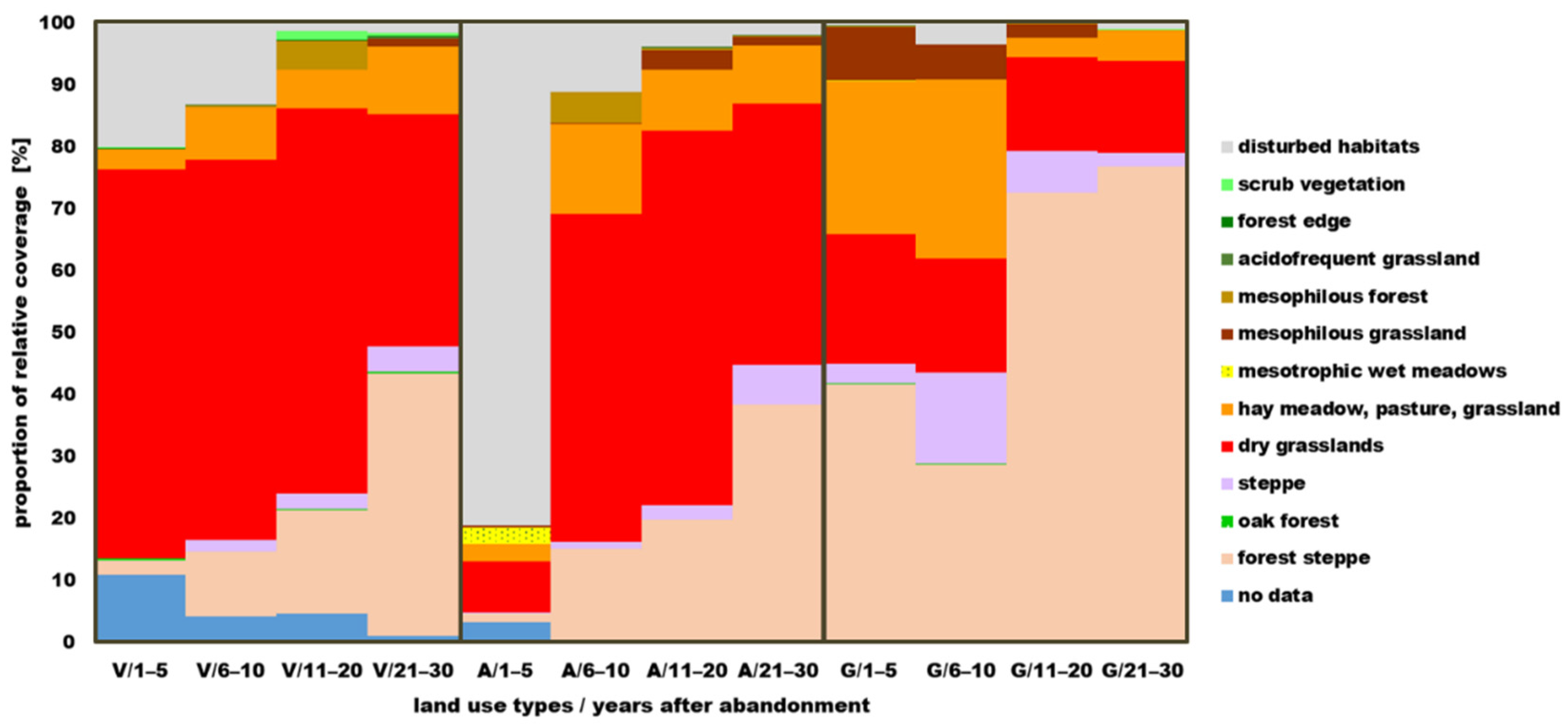 Diversity 14 00561 g006 550