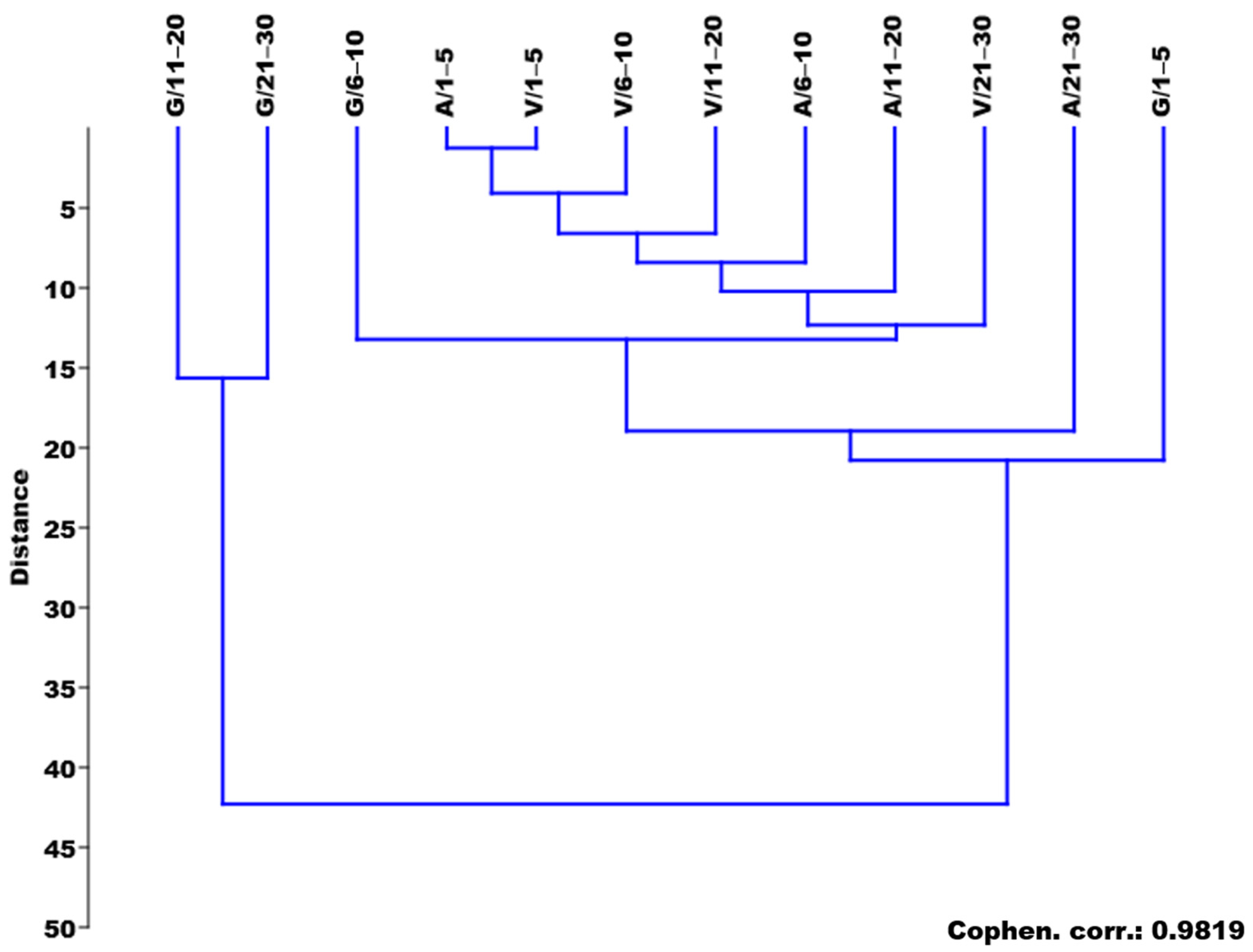 Diversity 14 00561 g009 550