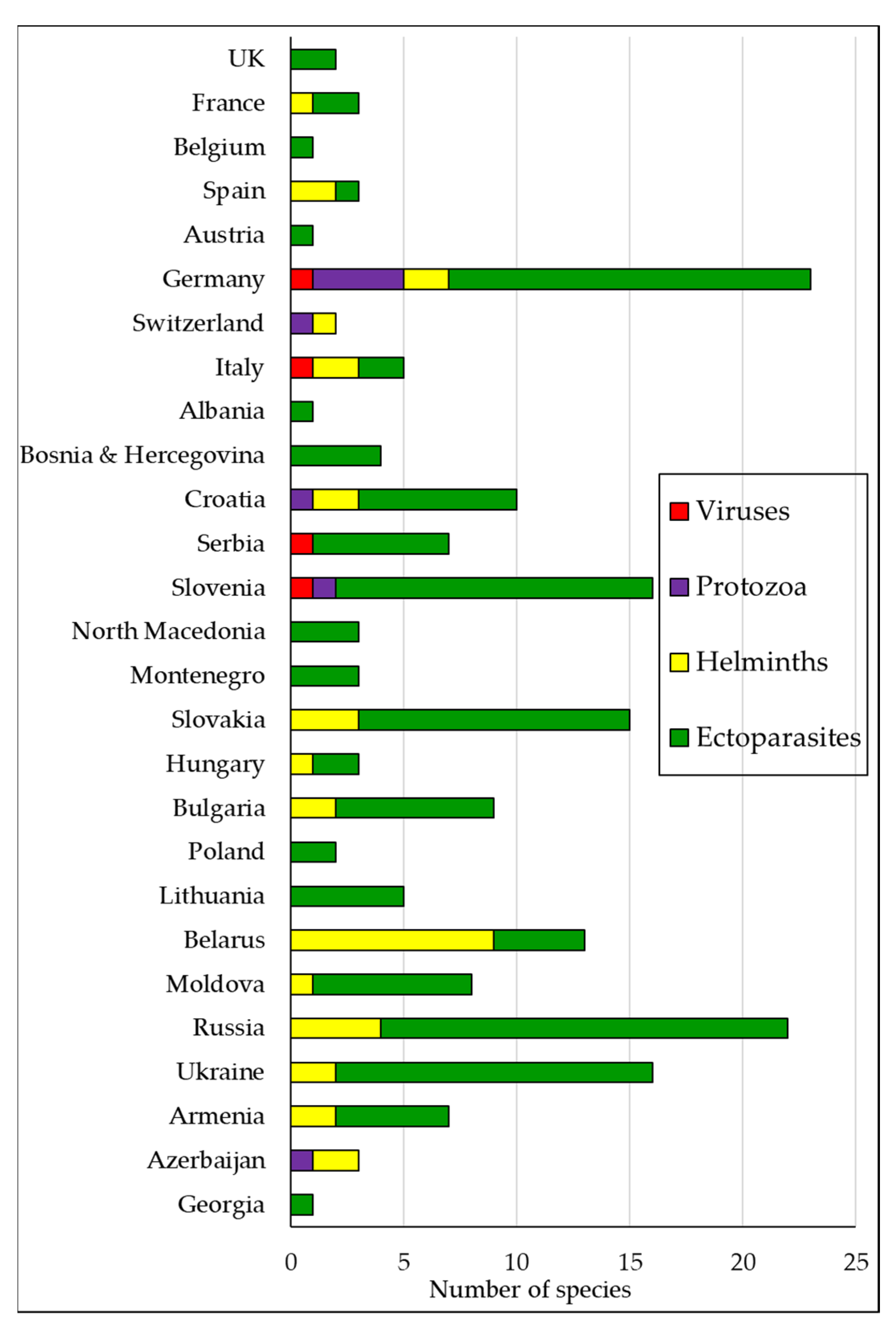 Diversity 14 00562 g001