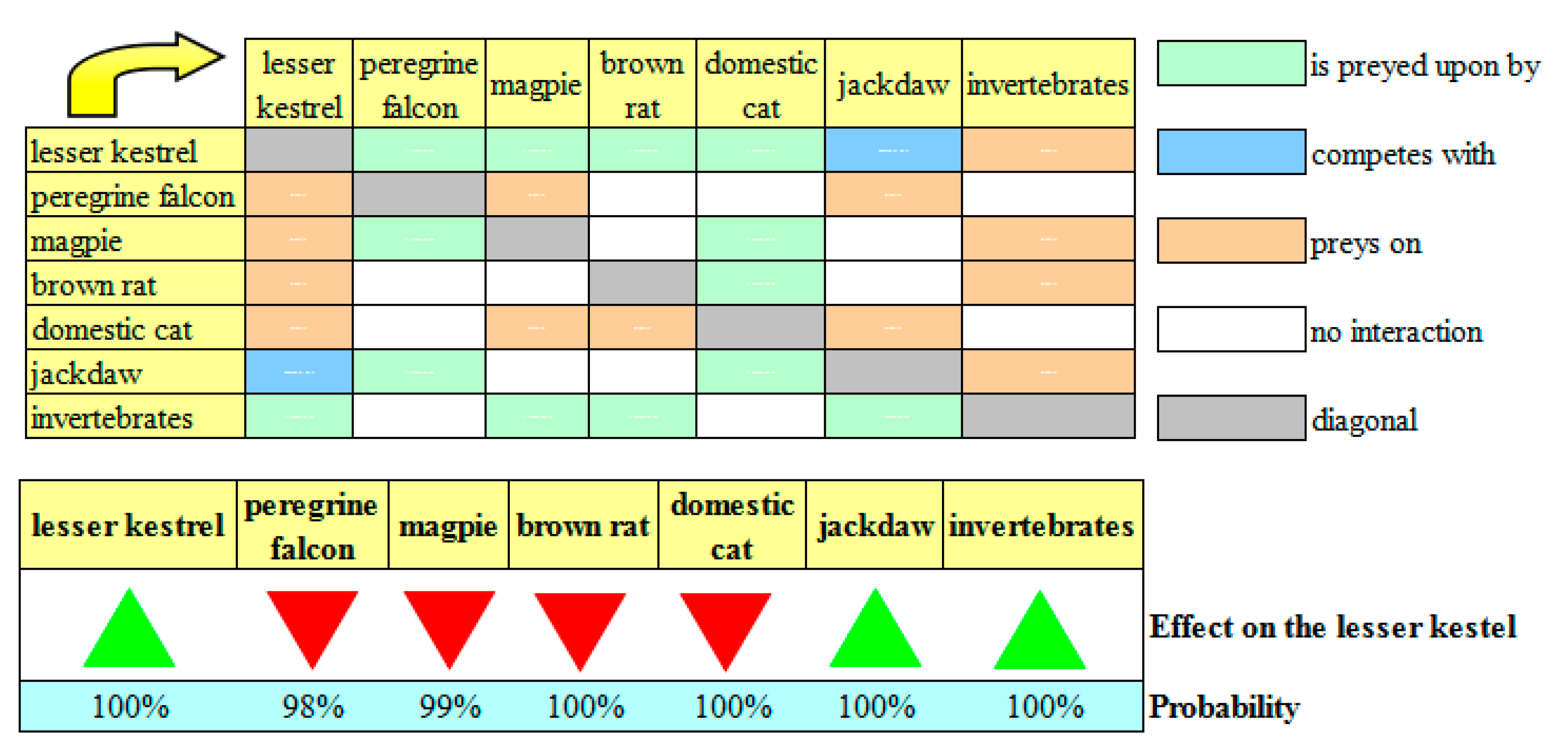 Diversity 14 00566 g003 550