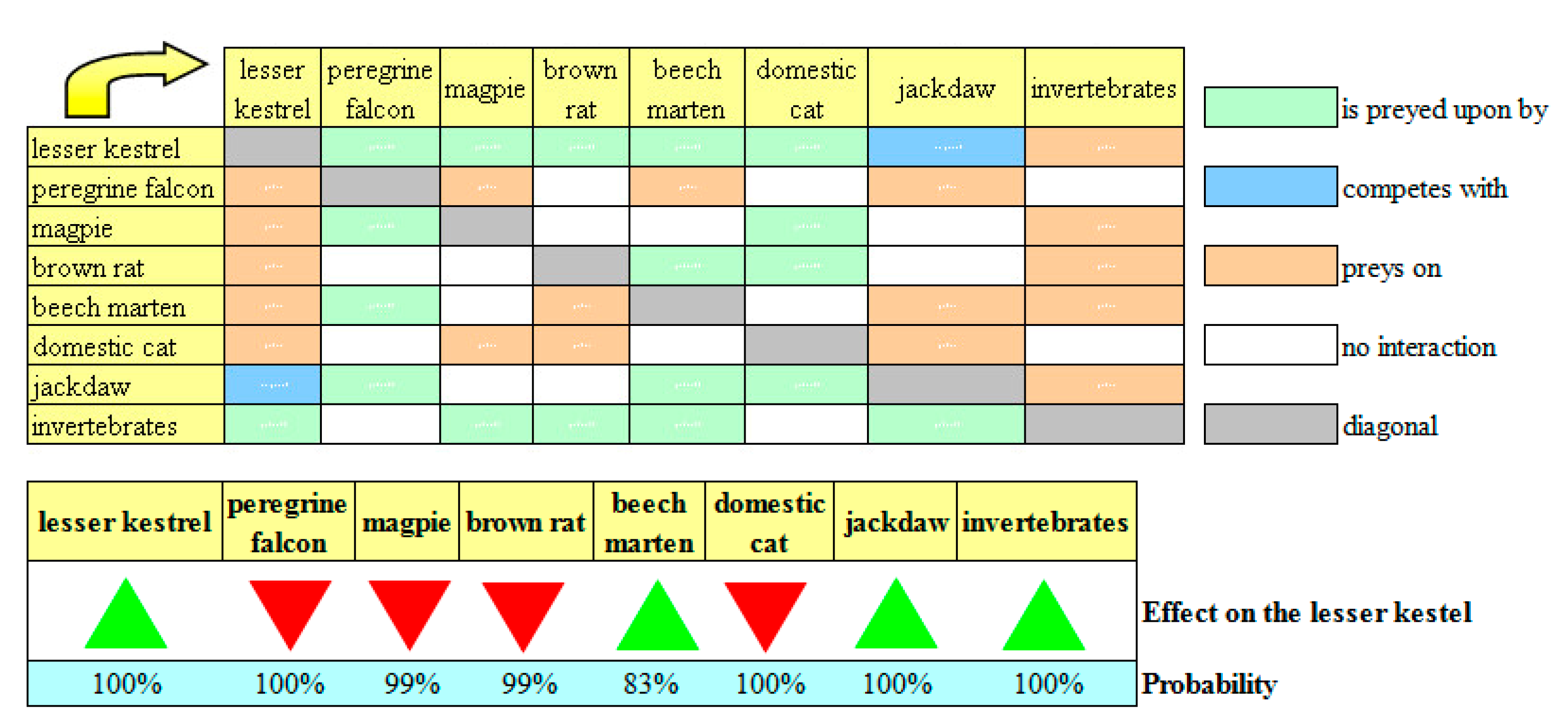 Diversity 14 00566 g004 550