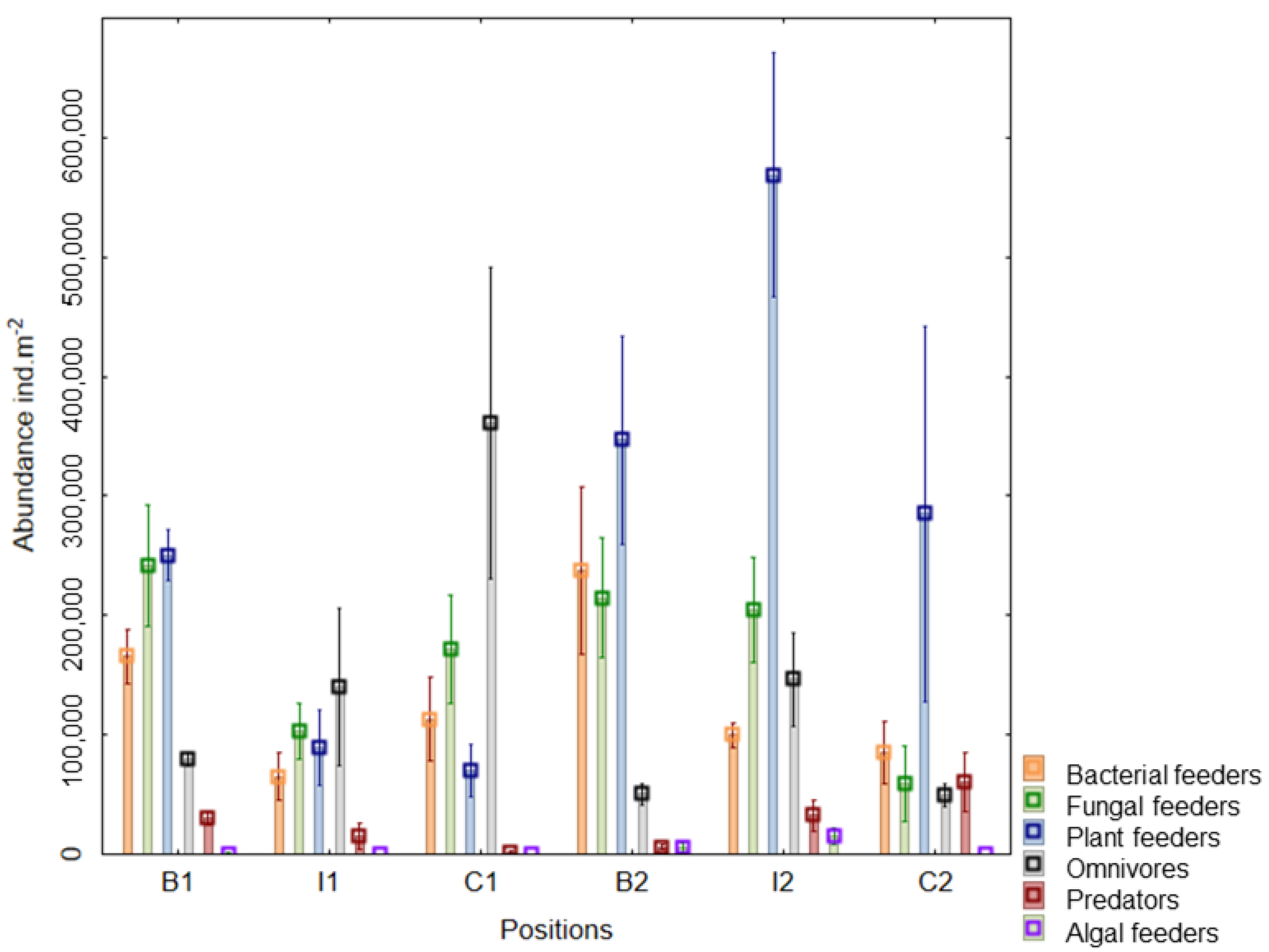 Diversity 14 00567 g002