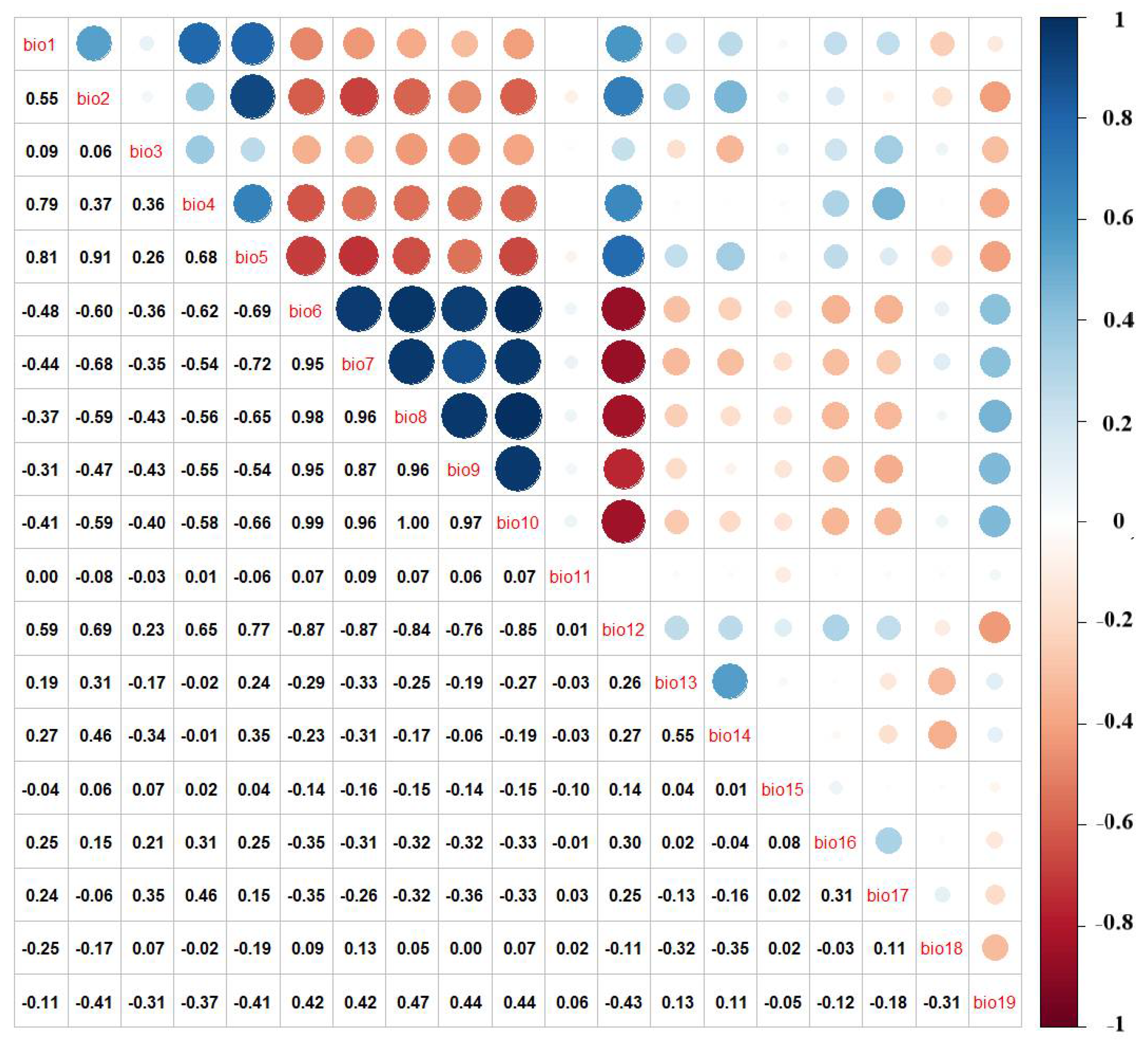 Diversity 14 00579 g002 550