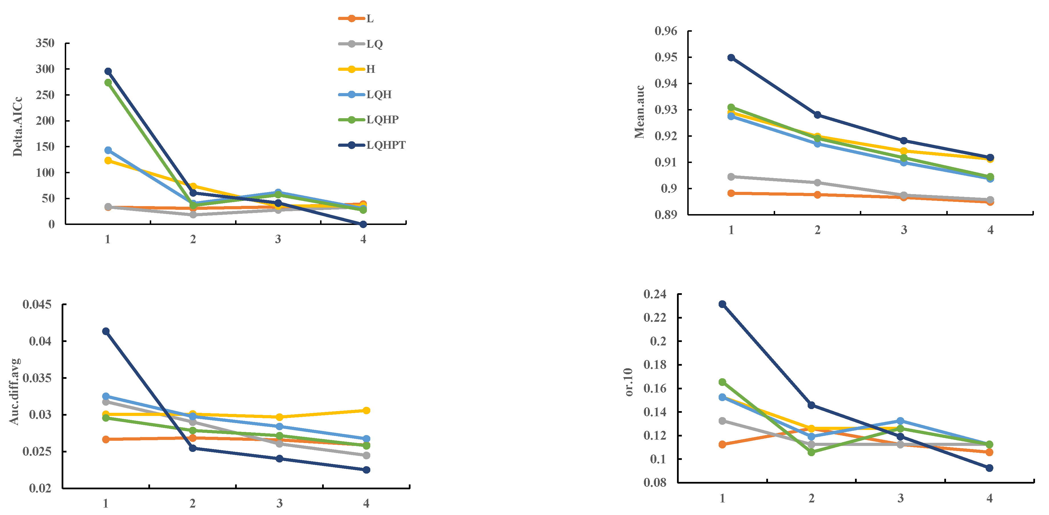 Diversity 14 00579 g003 550